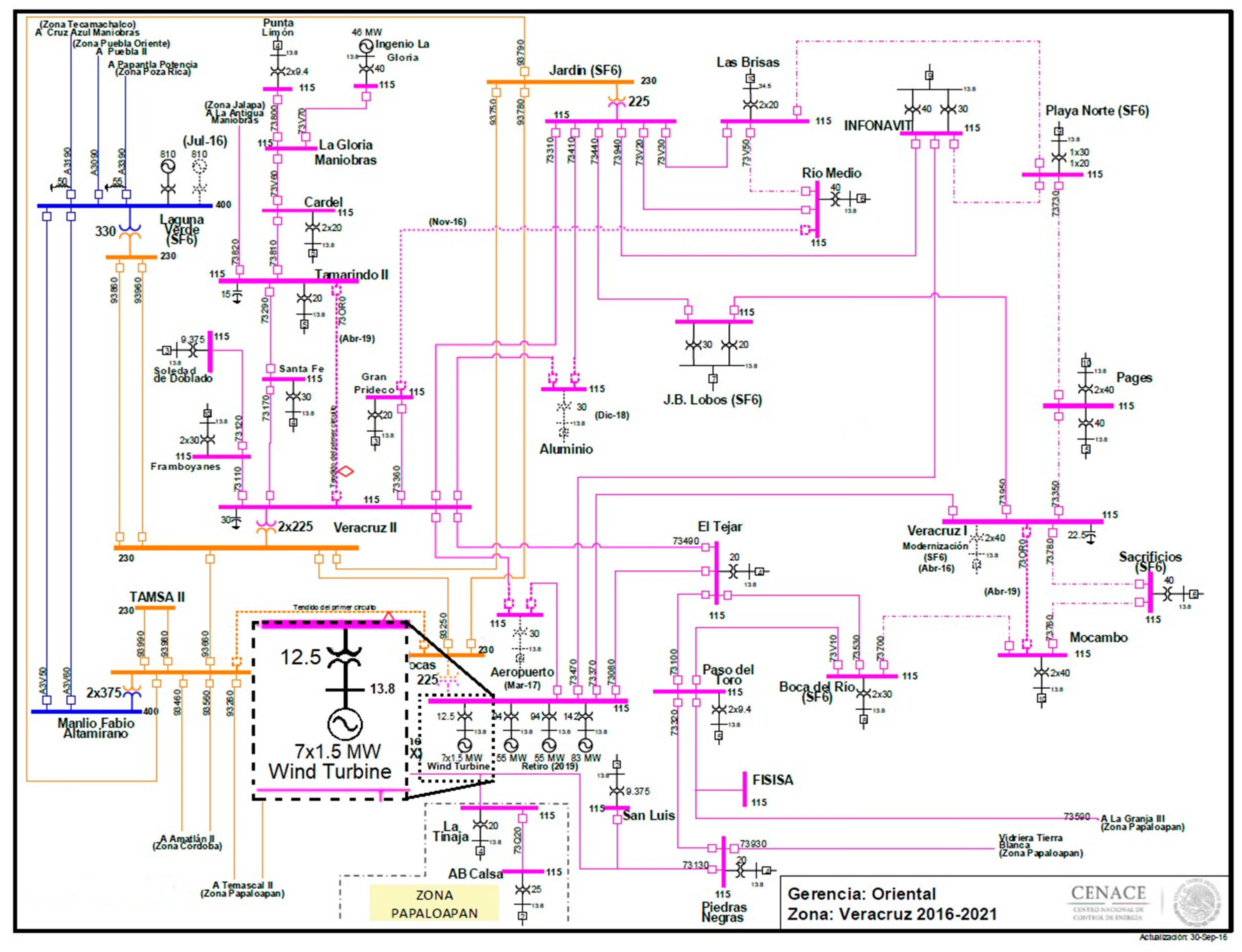 Energies 12 02330 g0a1