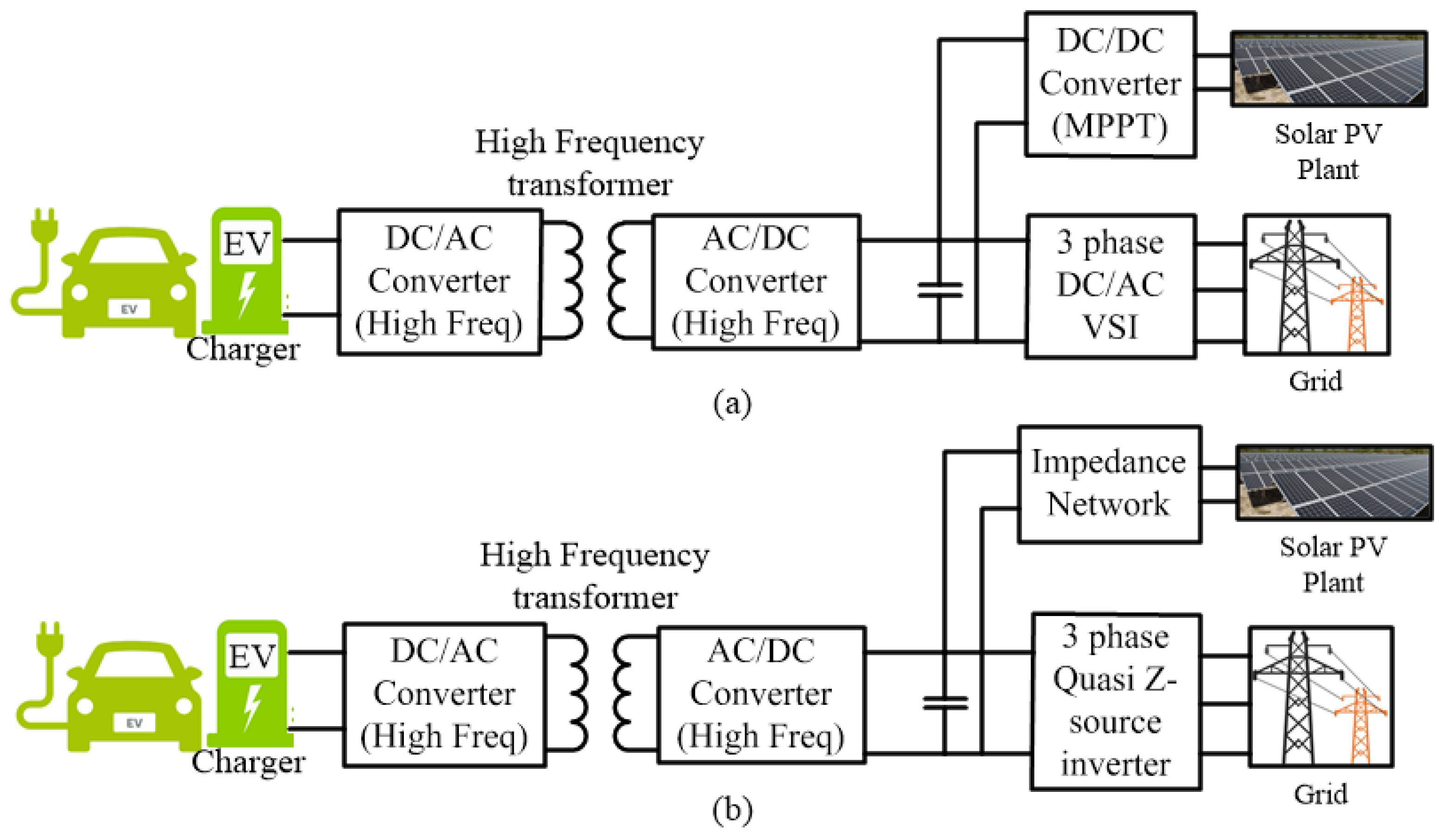 Energies | Free Full Text | Intelligent Control of Converter Energies | Free Full Text | Intelligent Control of Converter