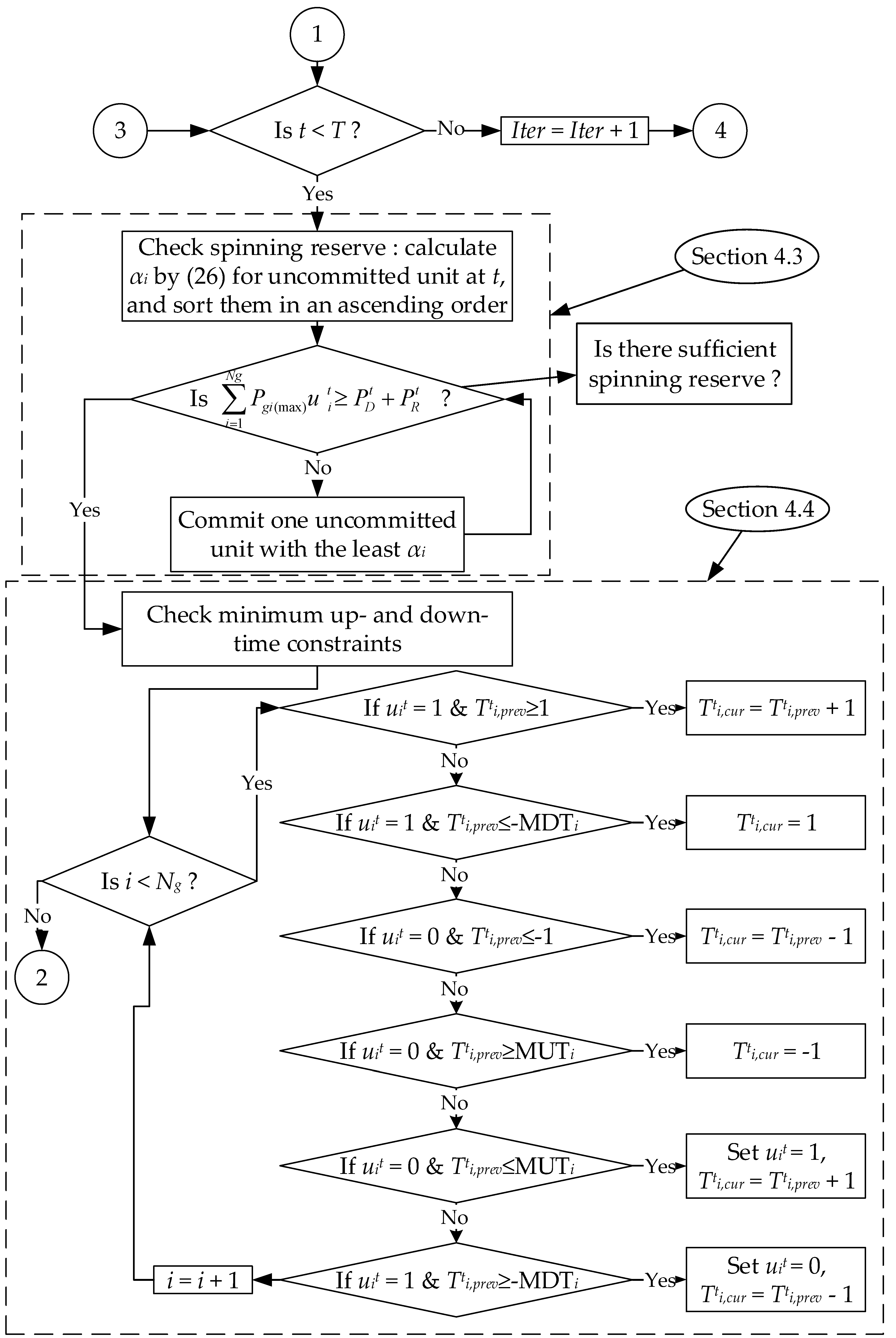 Energies | Free Full-Text | An Improved DA-PSO Optimization Approach ...