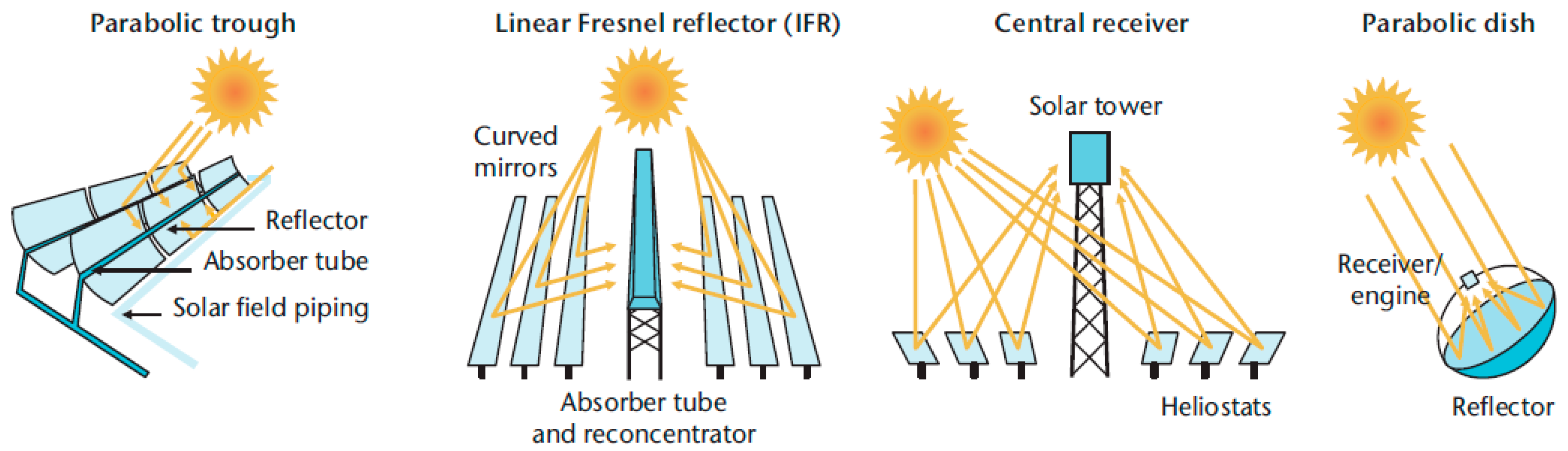 Energies 12 02340 g001 550