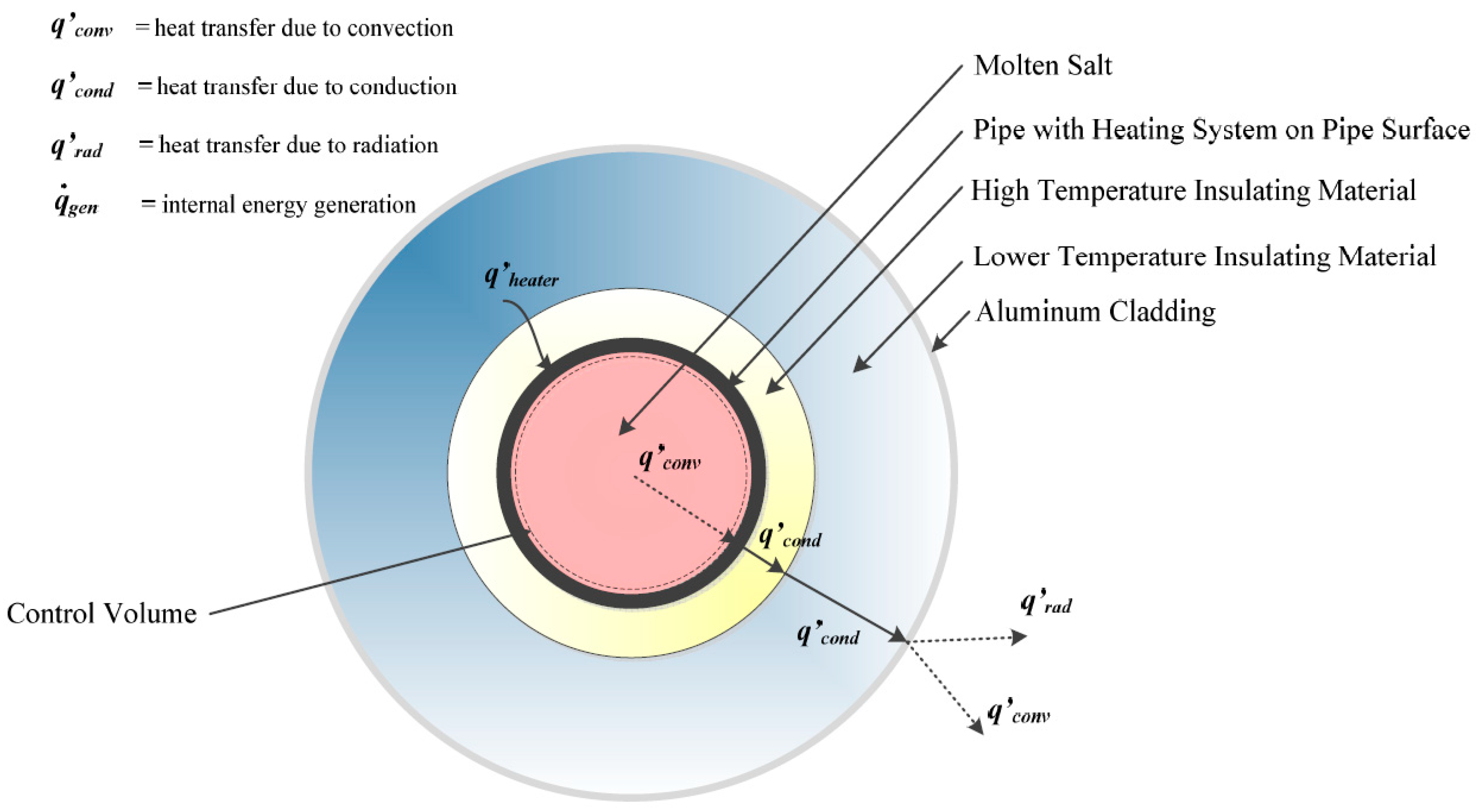 Energies 12 02340 g003 550