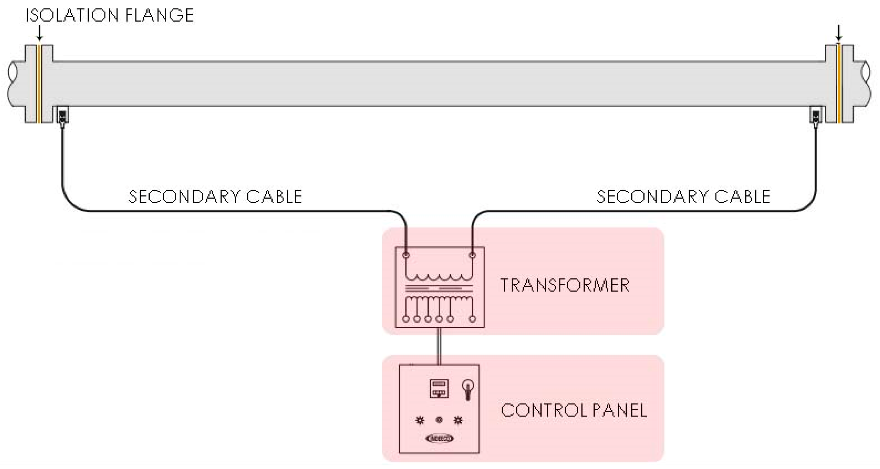 Energies 12 02340 g006 550