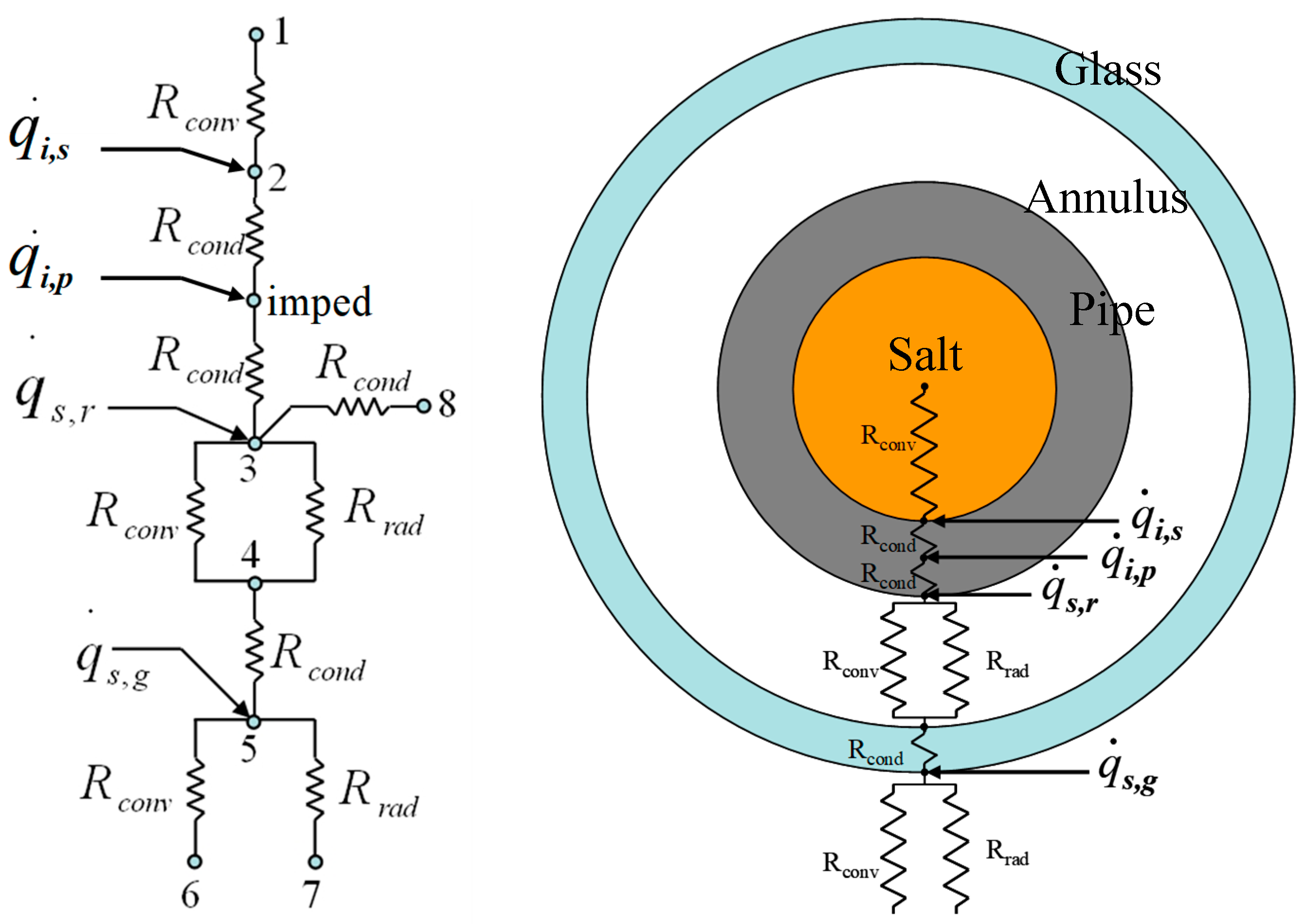 Energies 12 02340 g008 550