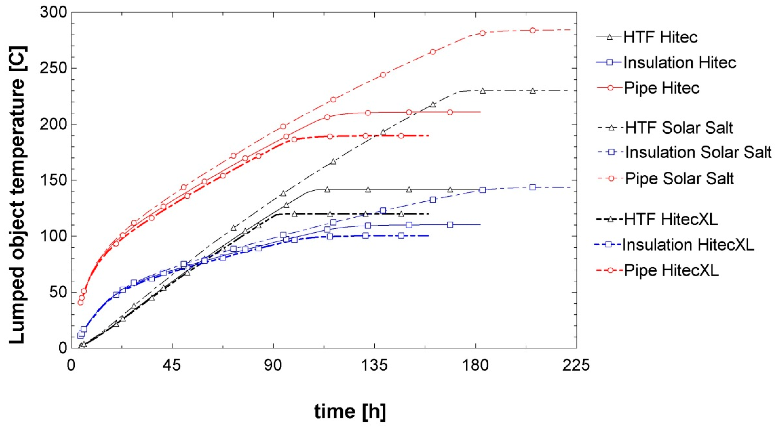Energies 12 02340 g010 550