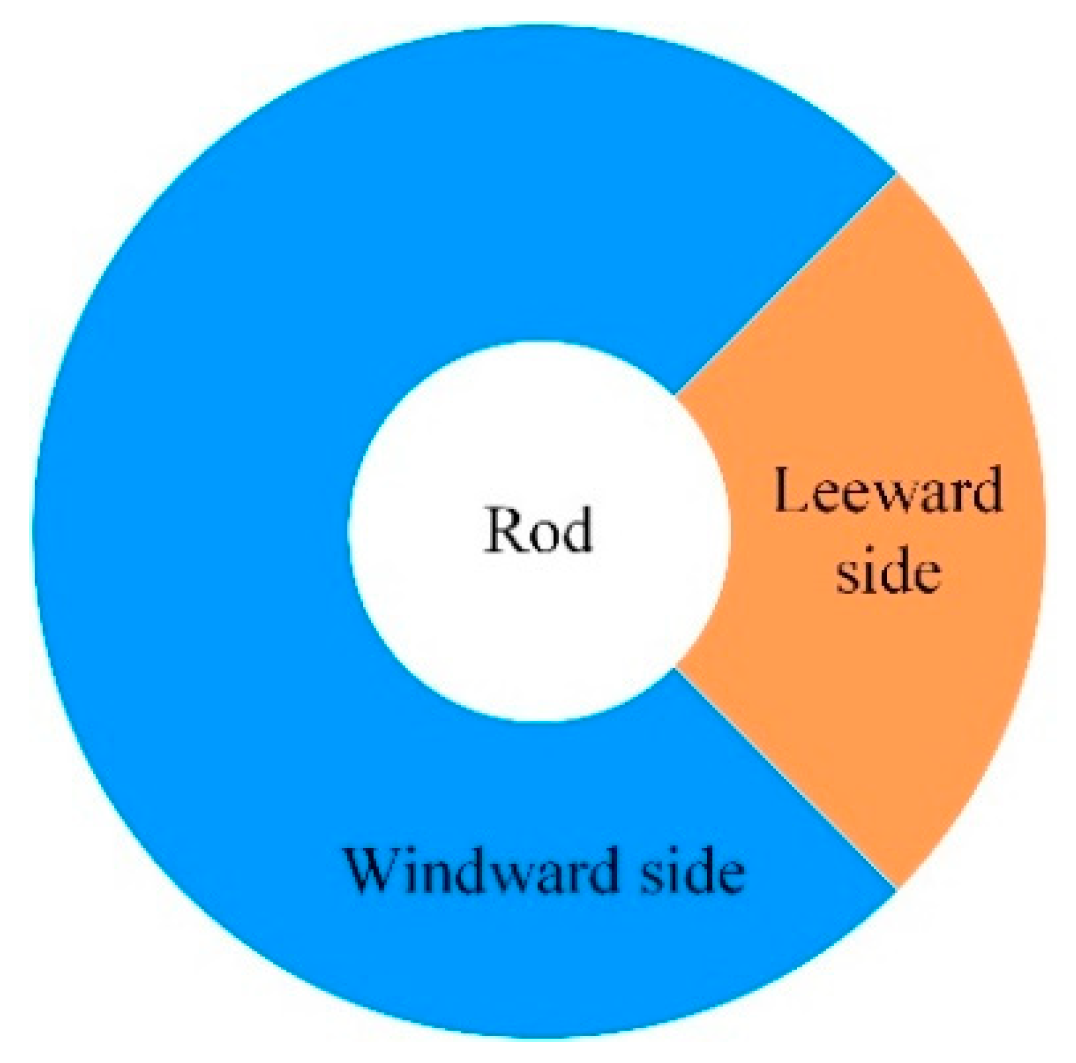 Energies 12 02345 g004