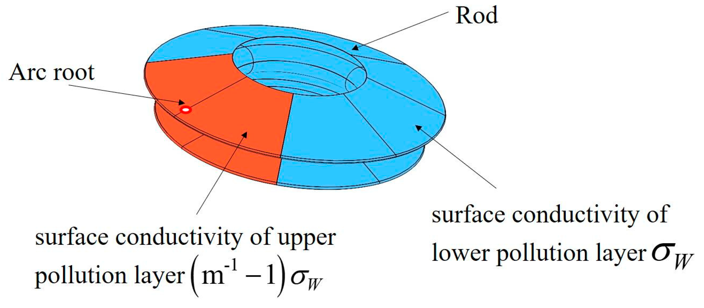 Energies 12 02345 g005