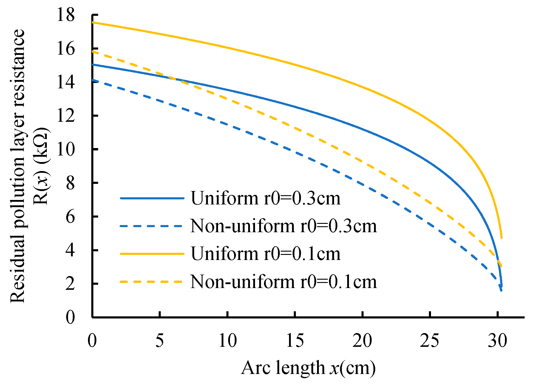 Energies 12 02345 g007