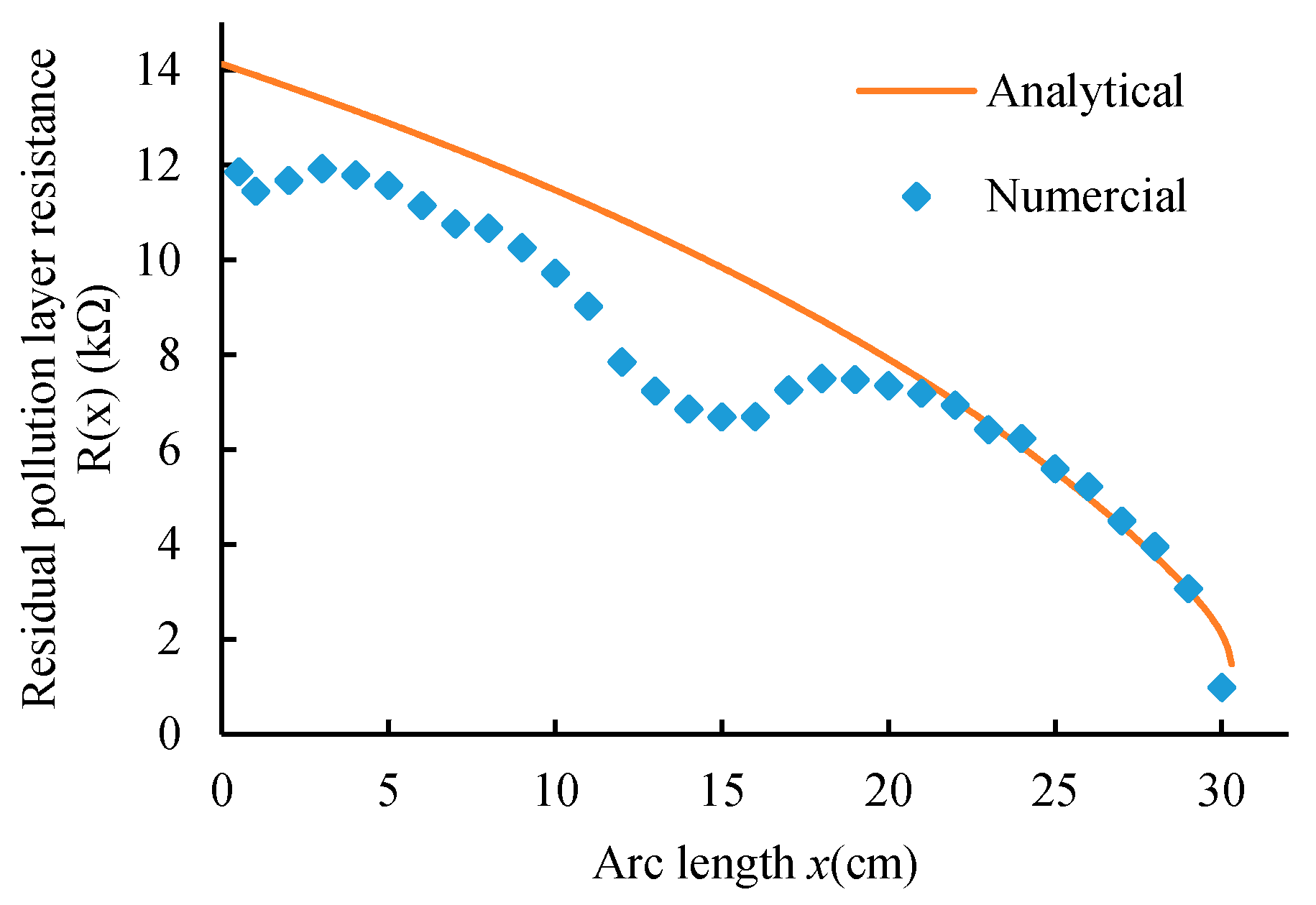 Energies 12 02345 g010