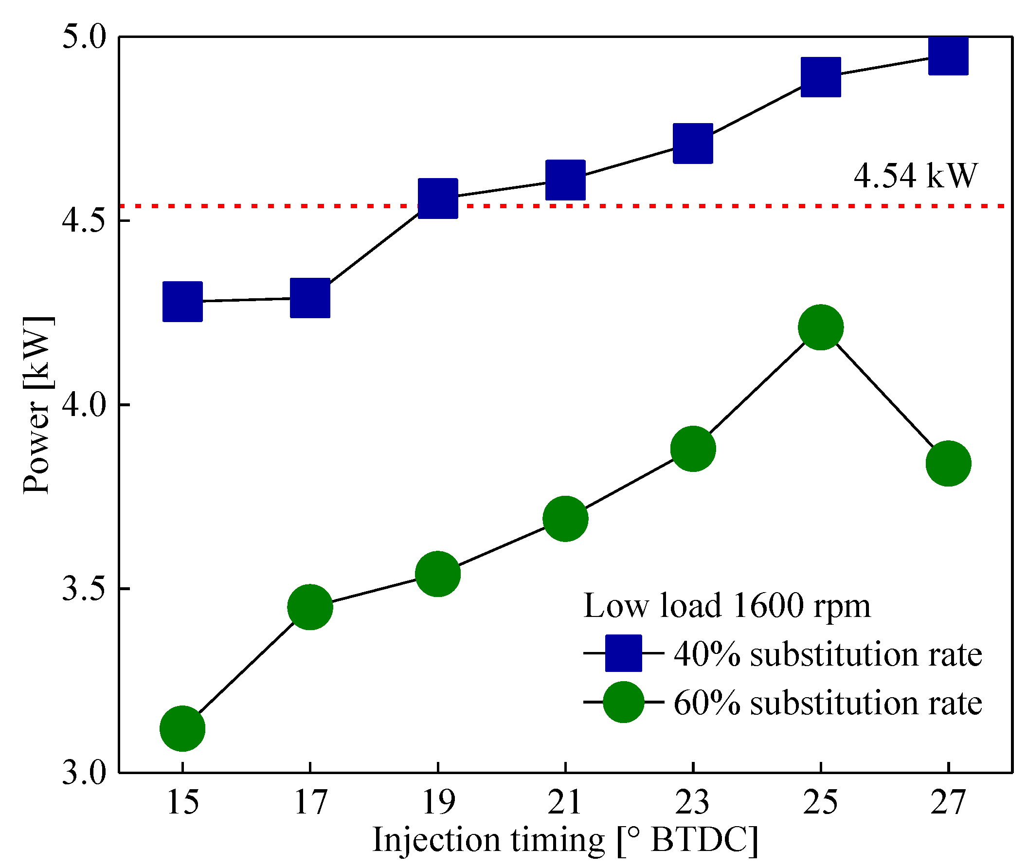 Energies 12 02349 g003 550
