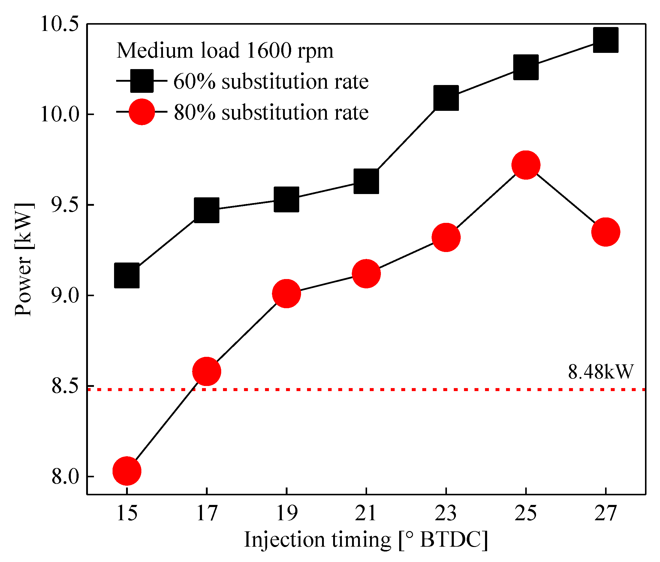 Energies 12 02349 g005 550