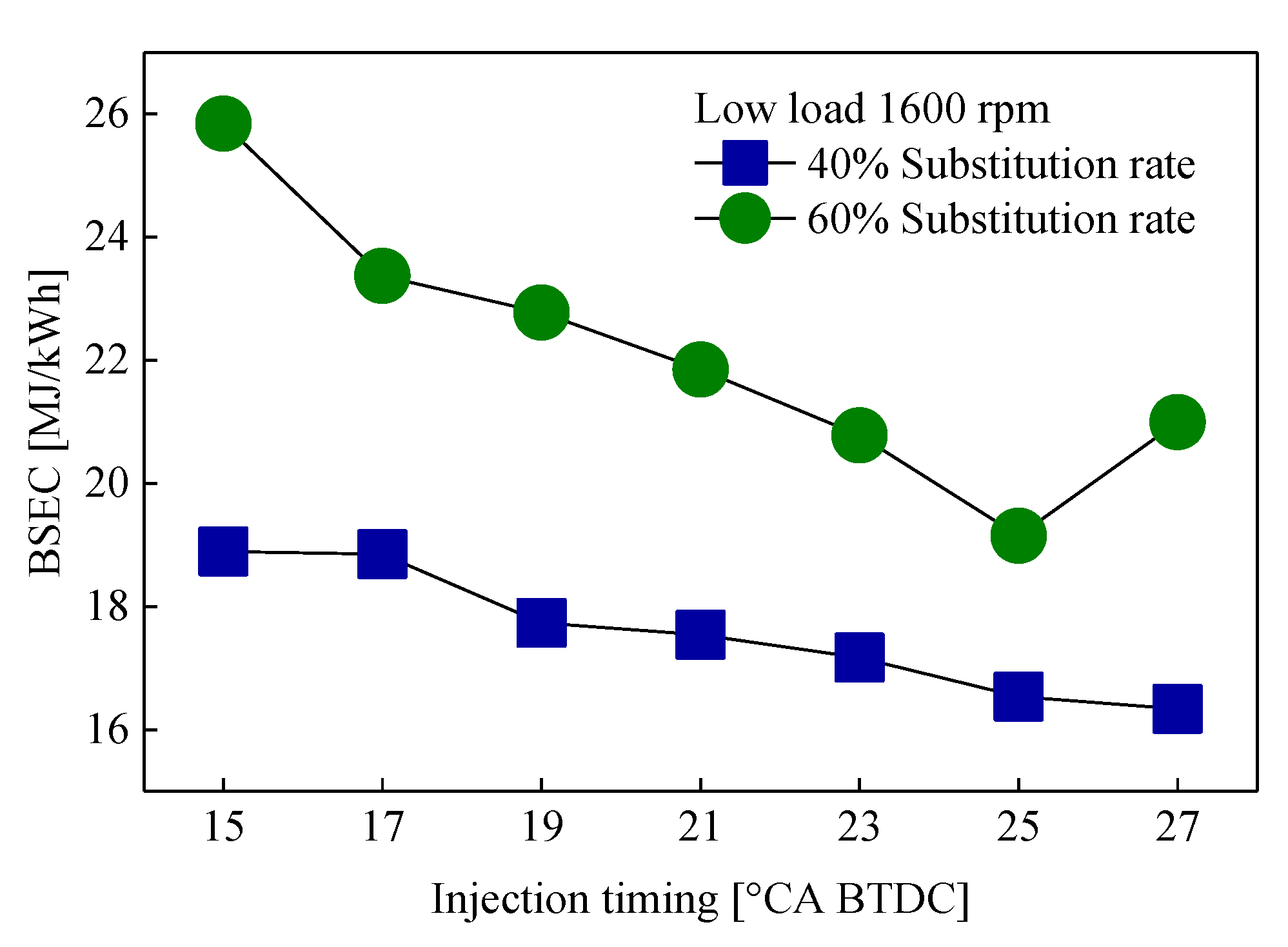 Energies 12 02349 g007 550