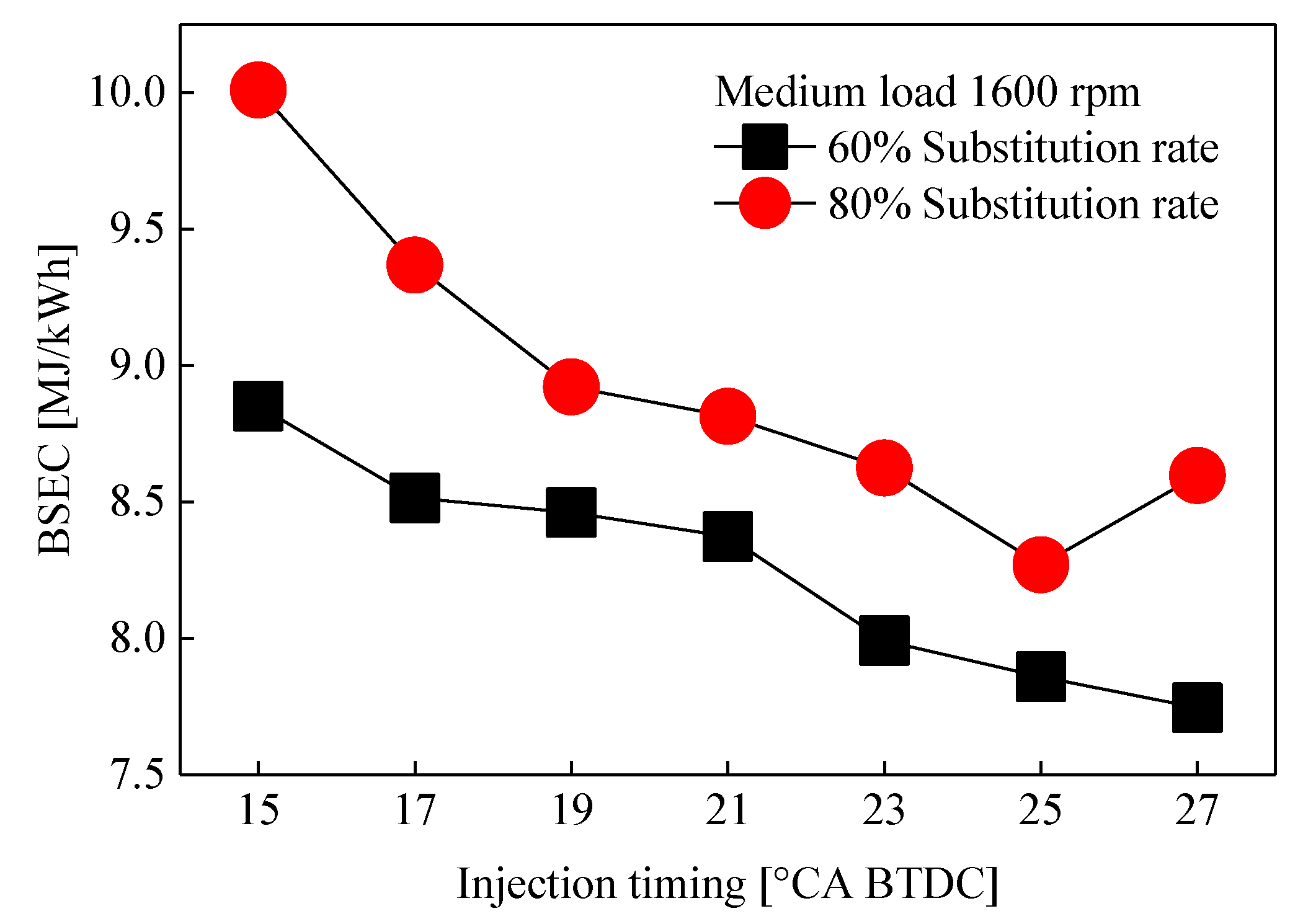 Energies 12 02349 g008 550