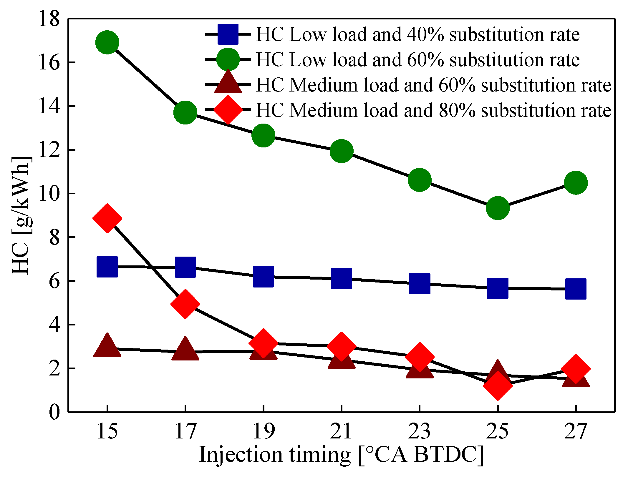 Energies 12 02349 g010 550