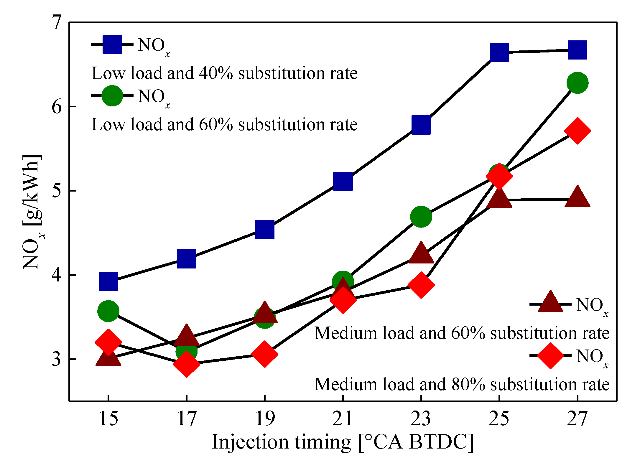 Energies 12 02349 g011 550
