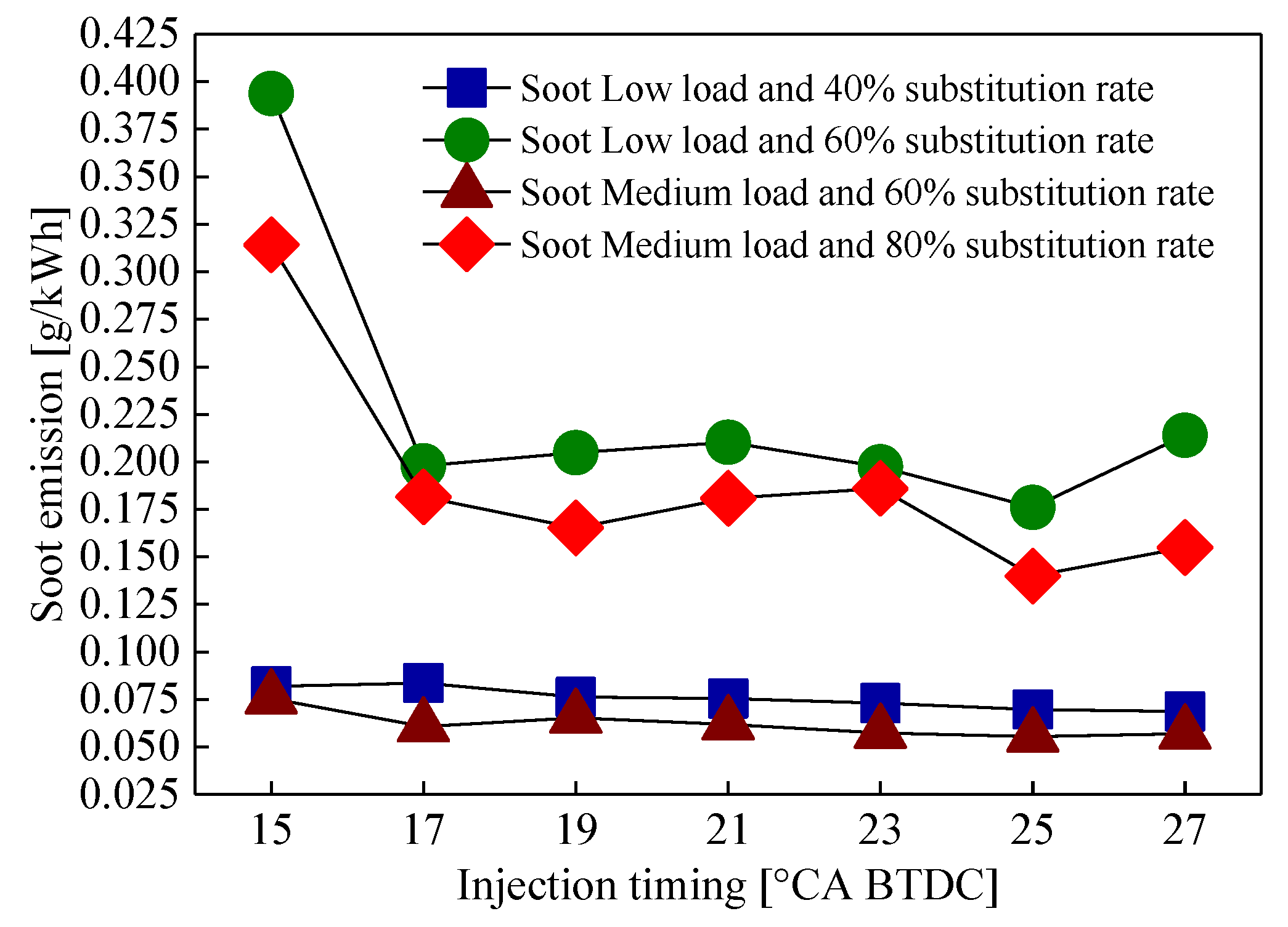 Energies 12 02349 g012 550
