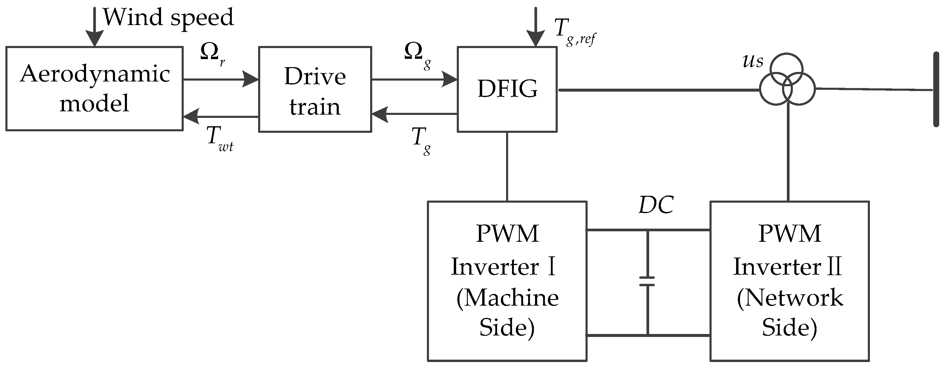Energies 12 02350 g001 550
