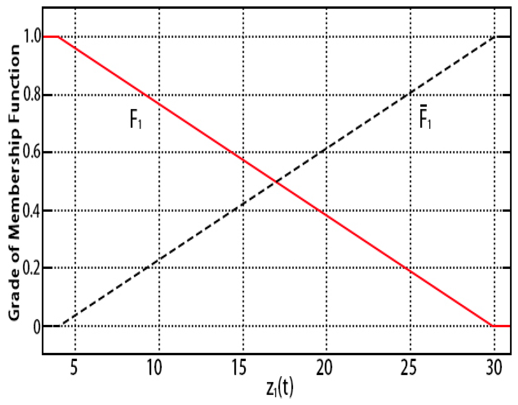 Energies 12 02350 g002 550
