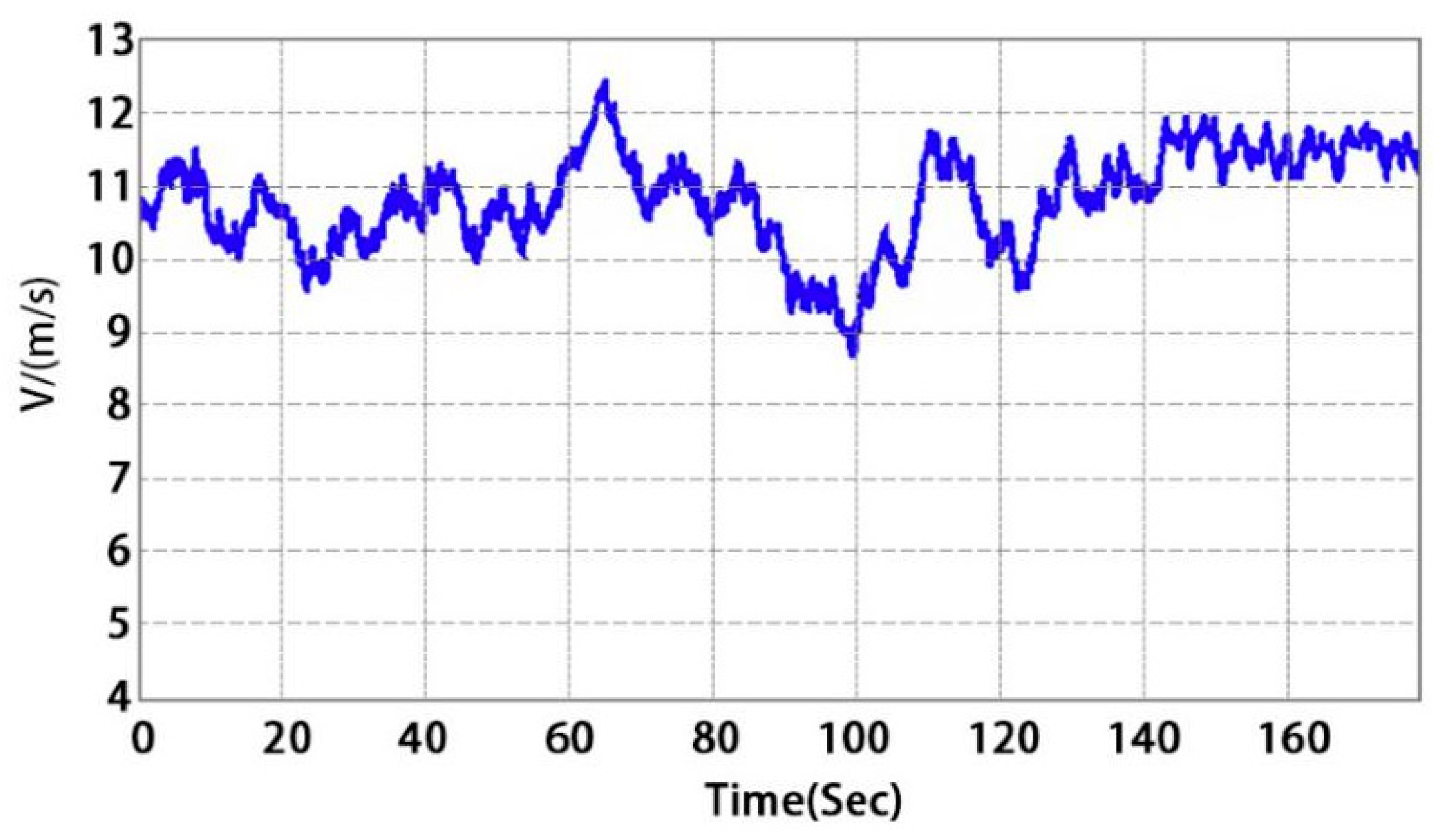 Energies 12 02350 g003 550