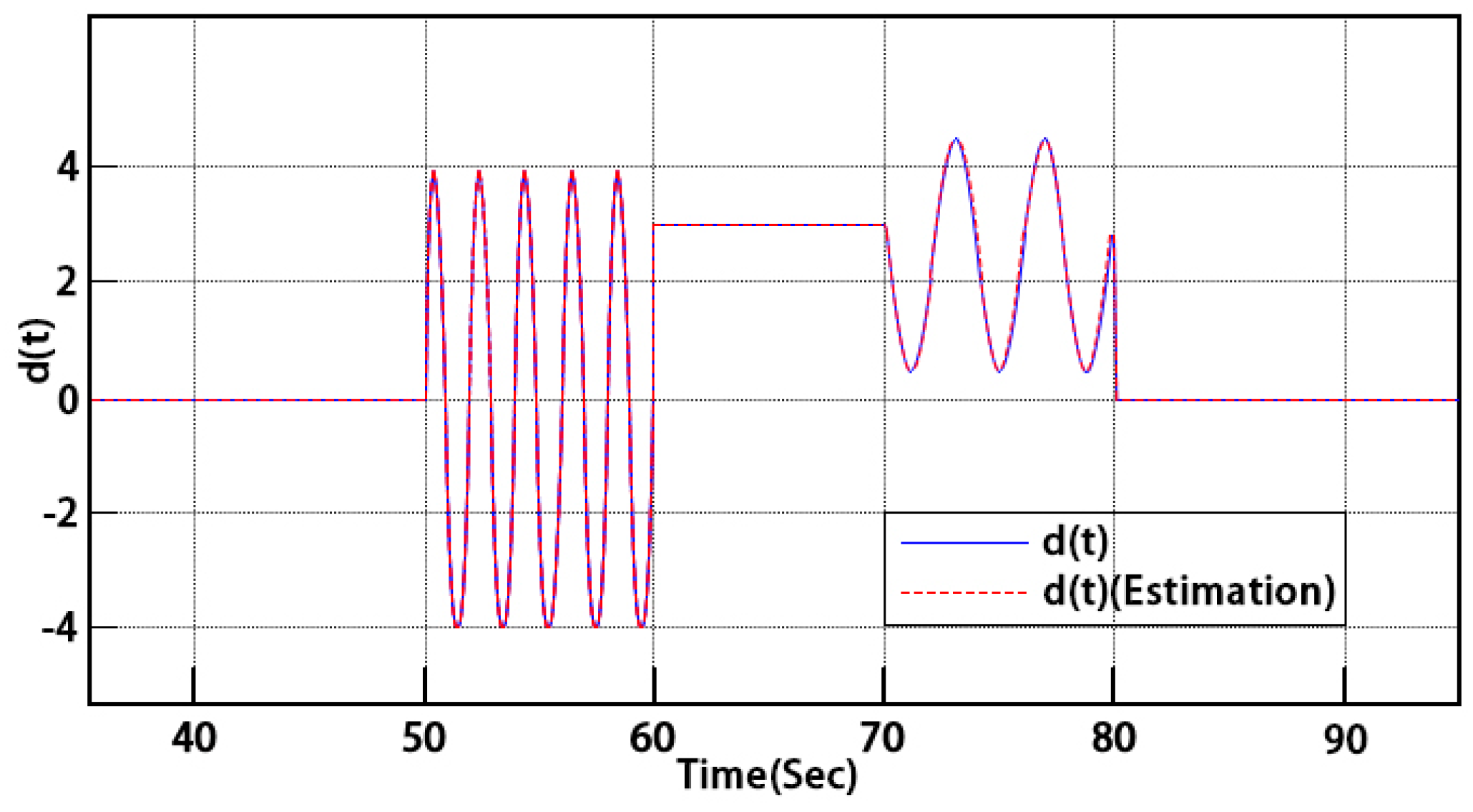 Energies 12 02350 g004 550