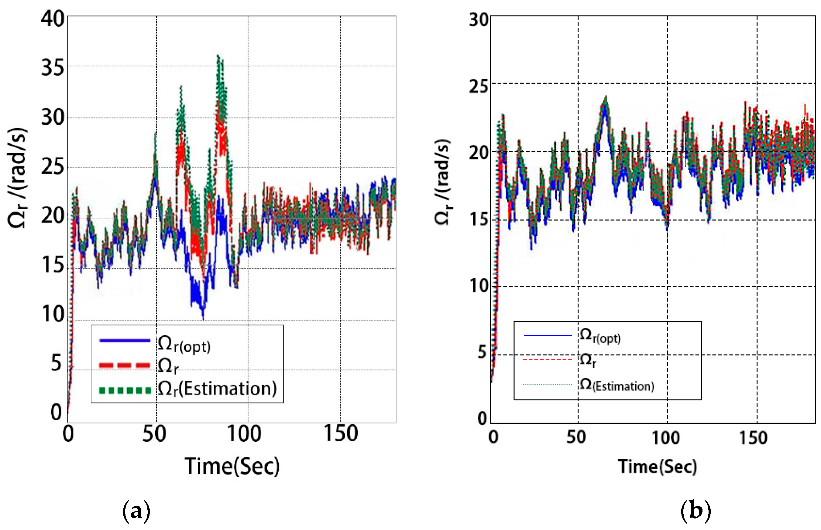 Energies 12 02350 g005 550