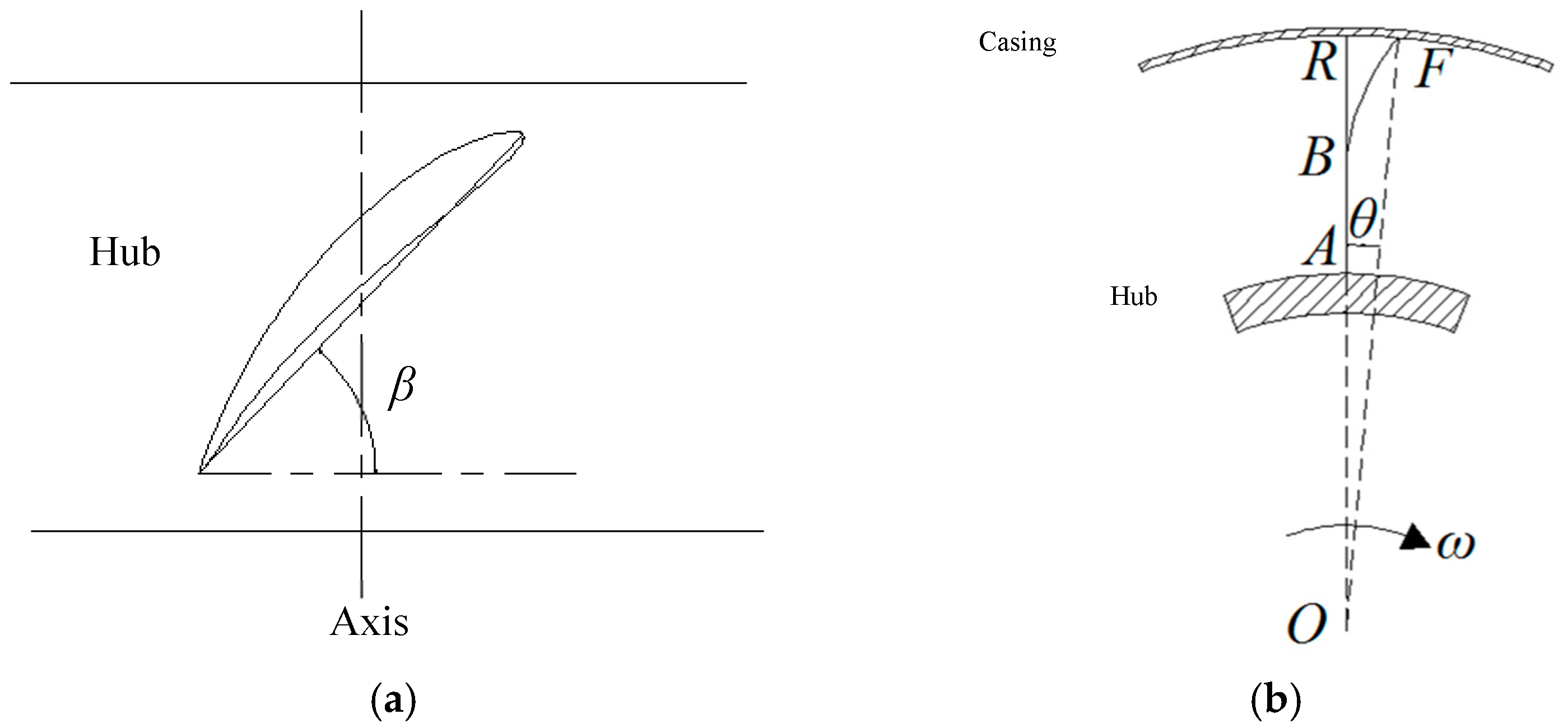 Energies Free FullText Prediction of Performance of a Variable