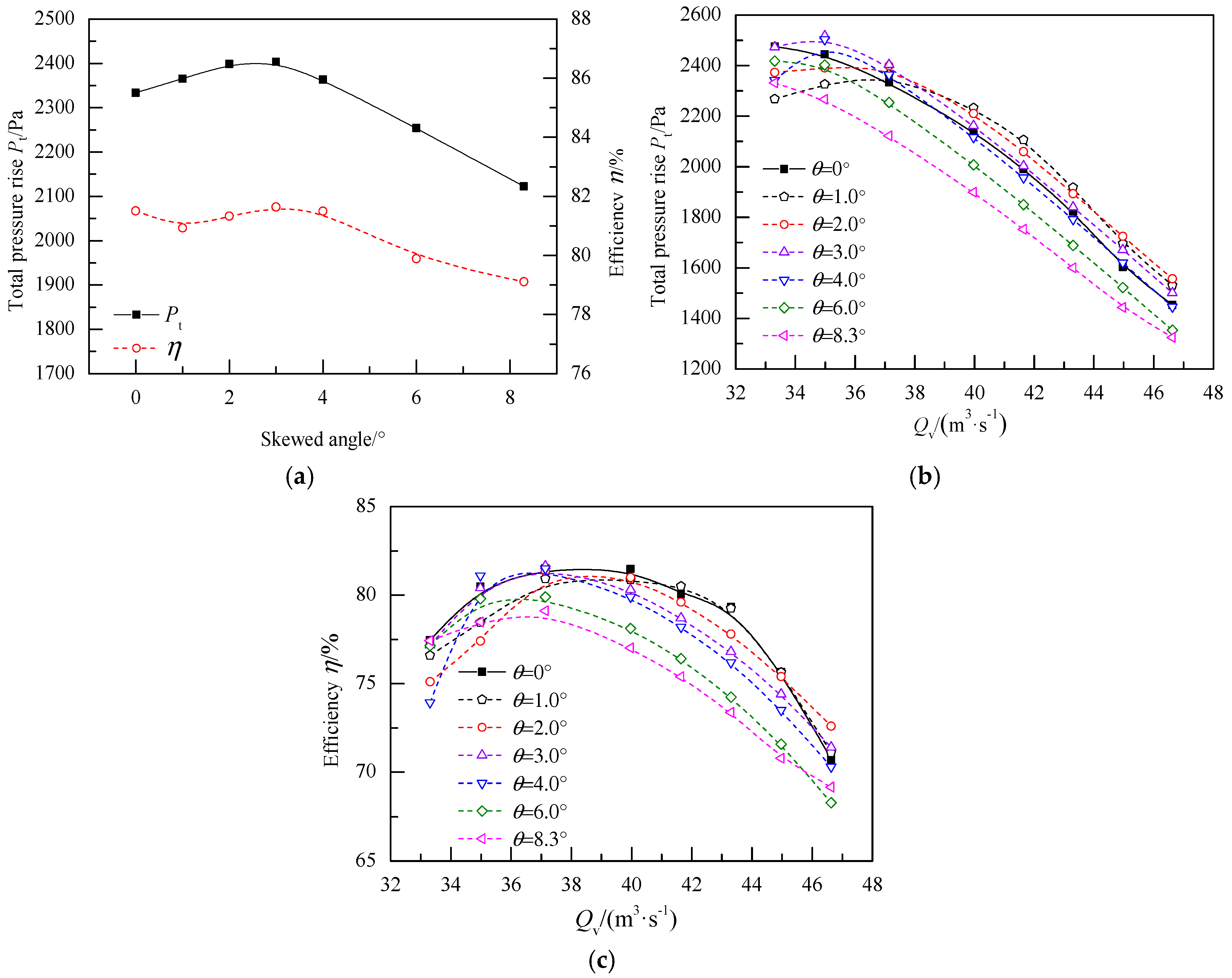 Energies 12 02353 g005