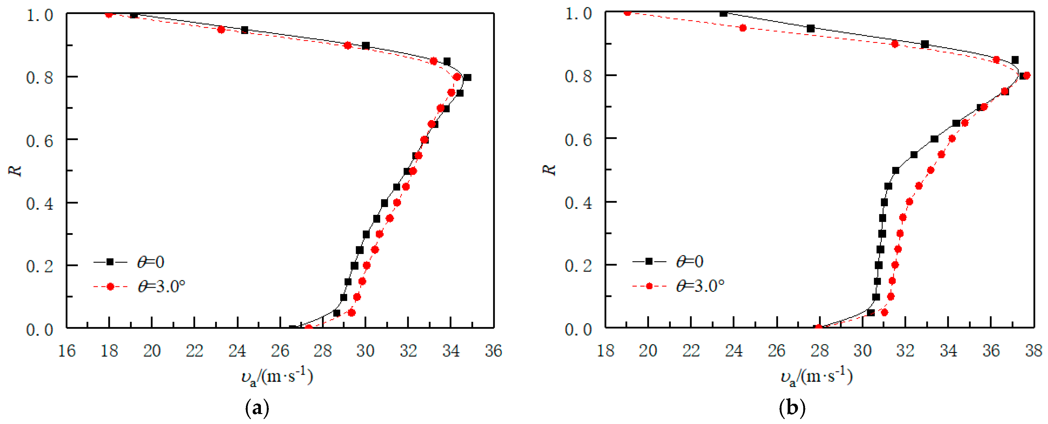 Energies 12 02353 g008a