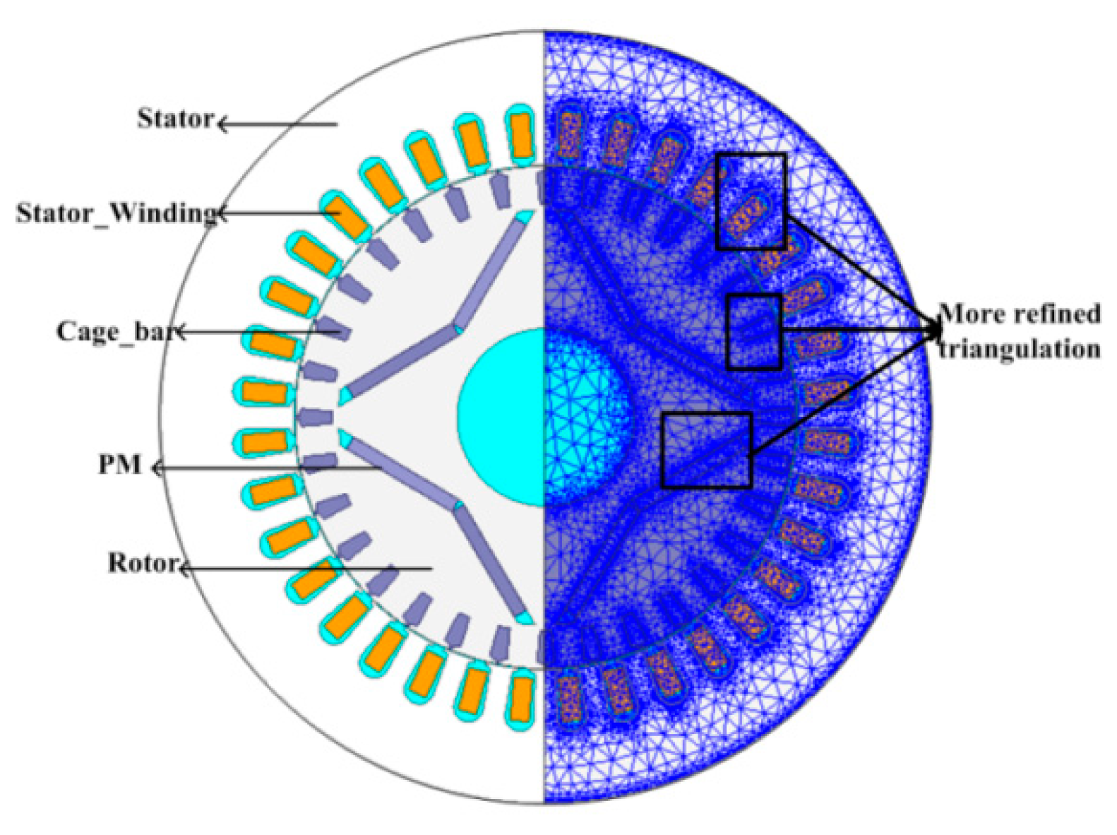 Energies Free Full Text The Influence Of Stator Winding Turns On The Steady State Performances Of Line Start Permanent Mag Synchronous Motors Html