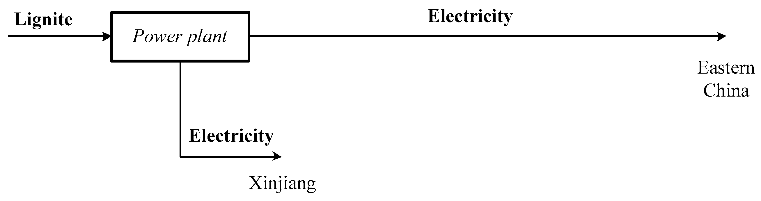 Energies 12 02365 g001