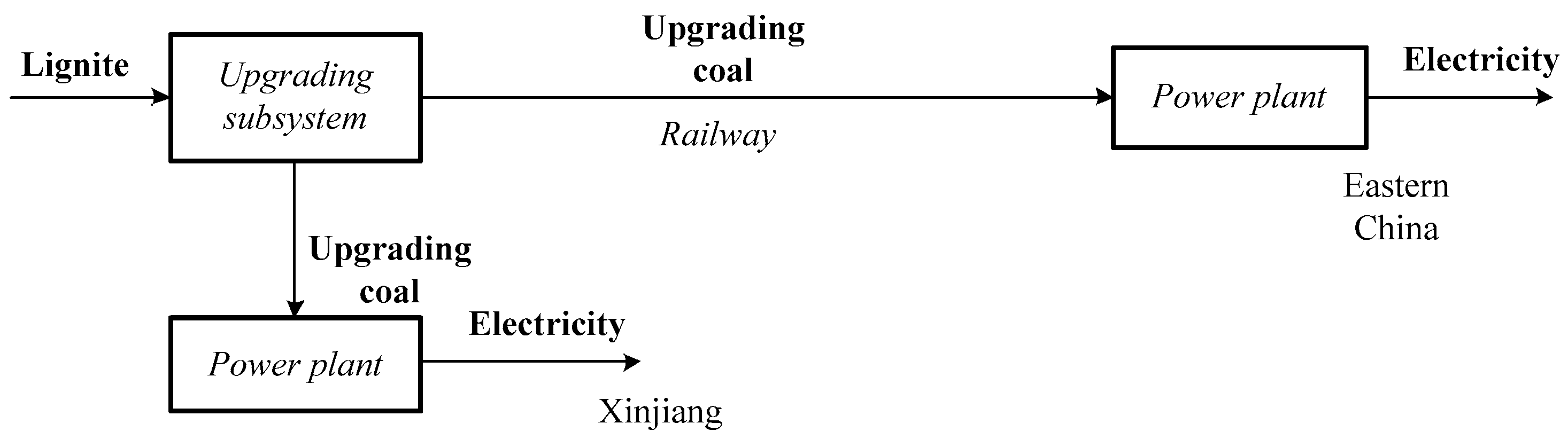 Energies 12 02365 g002
