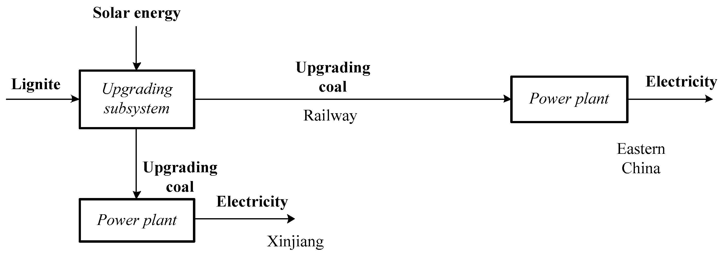 Energies 12 02365 g003