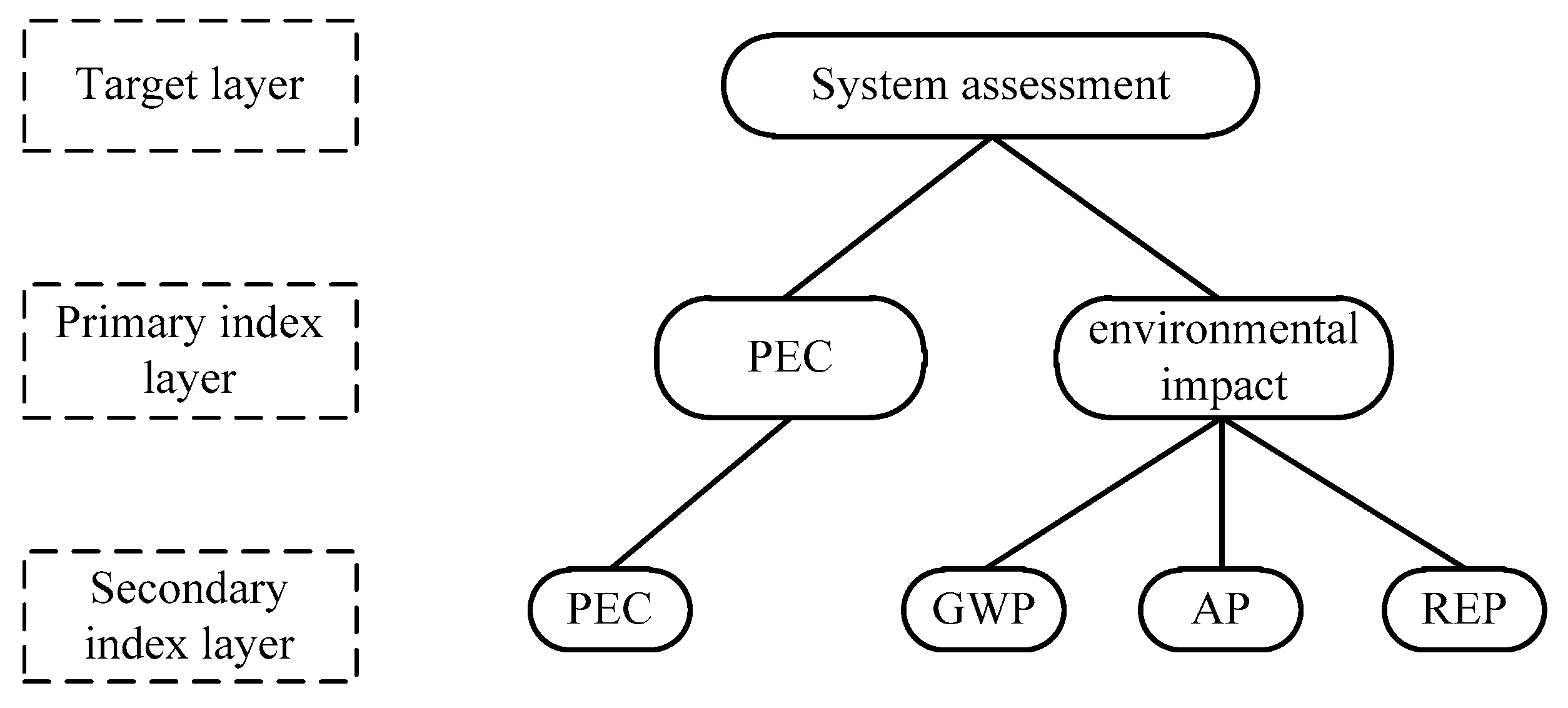 Energies 12 02365 g006