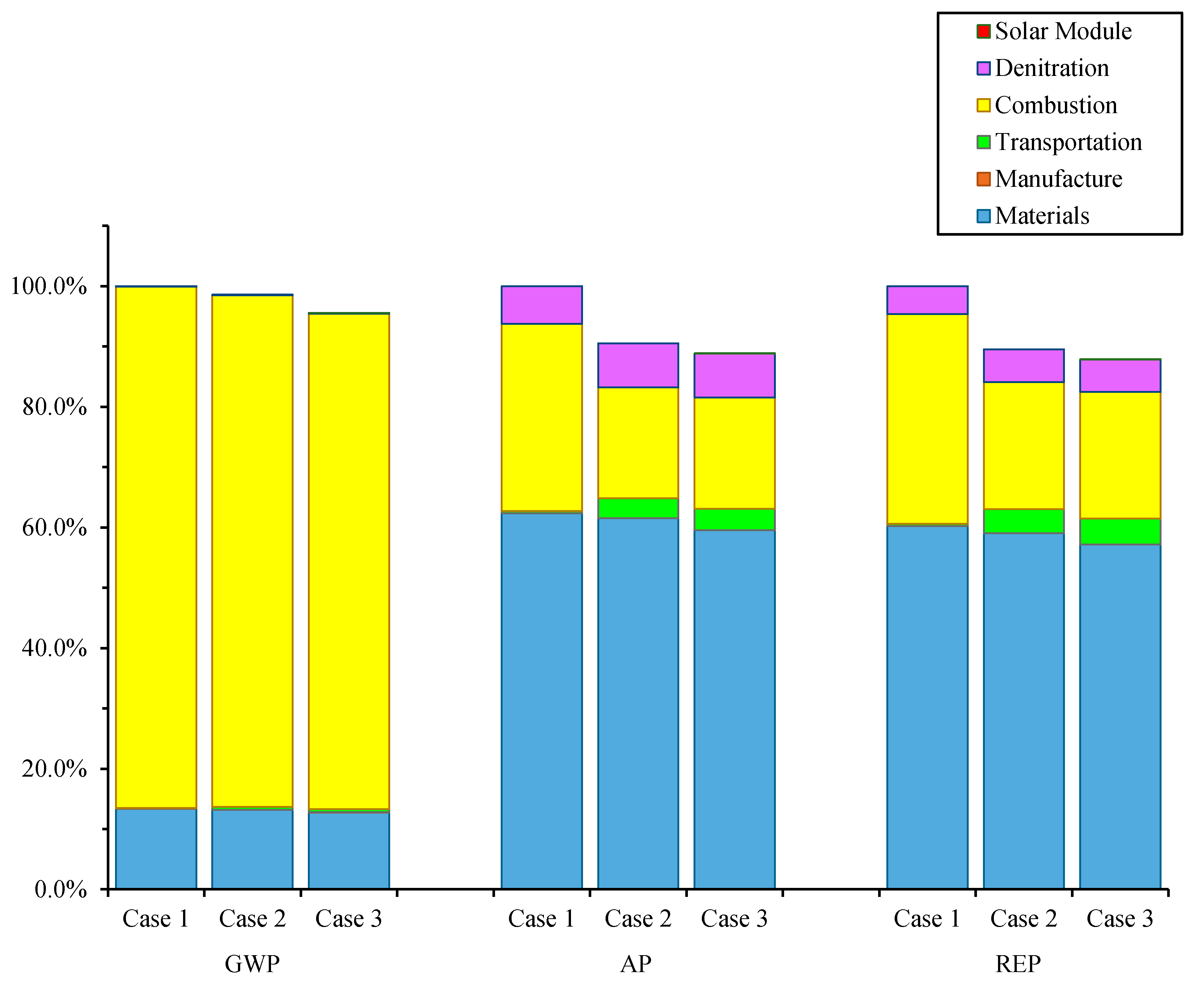 Energies 12 02365 g008