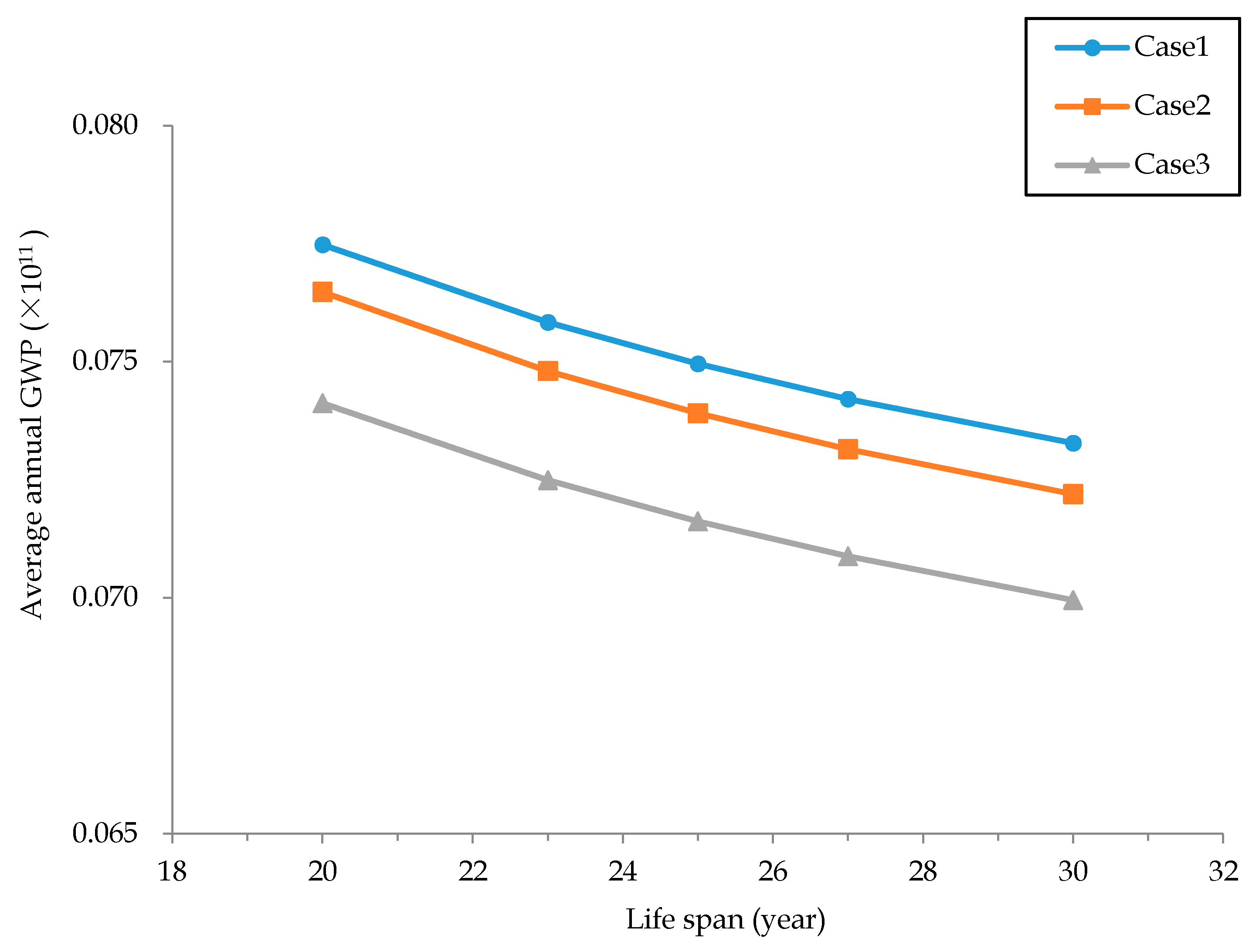 Energies 12 02365 g010