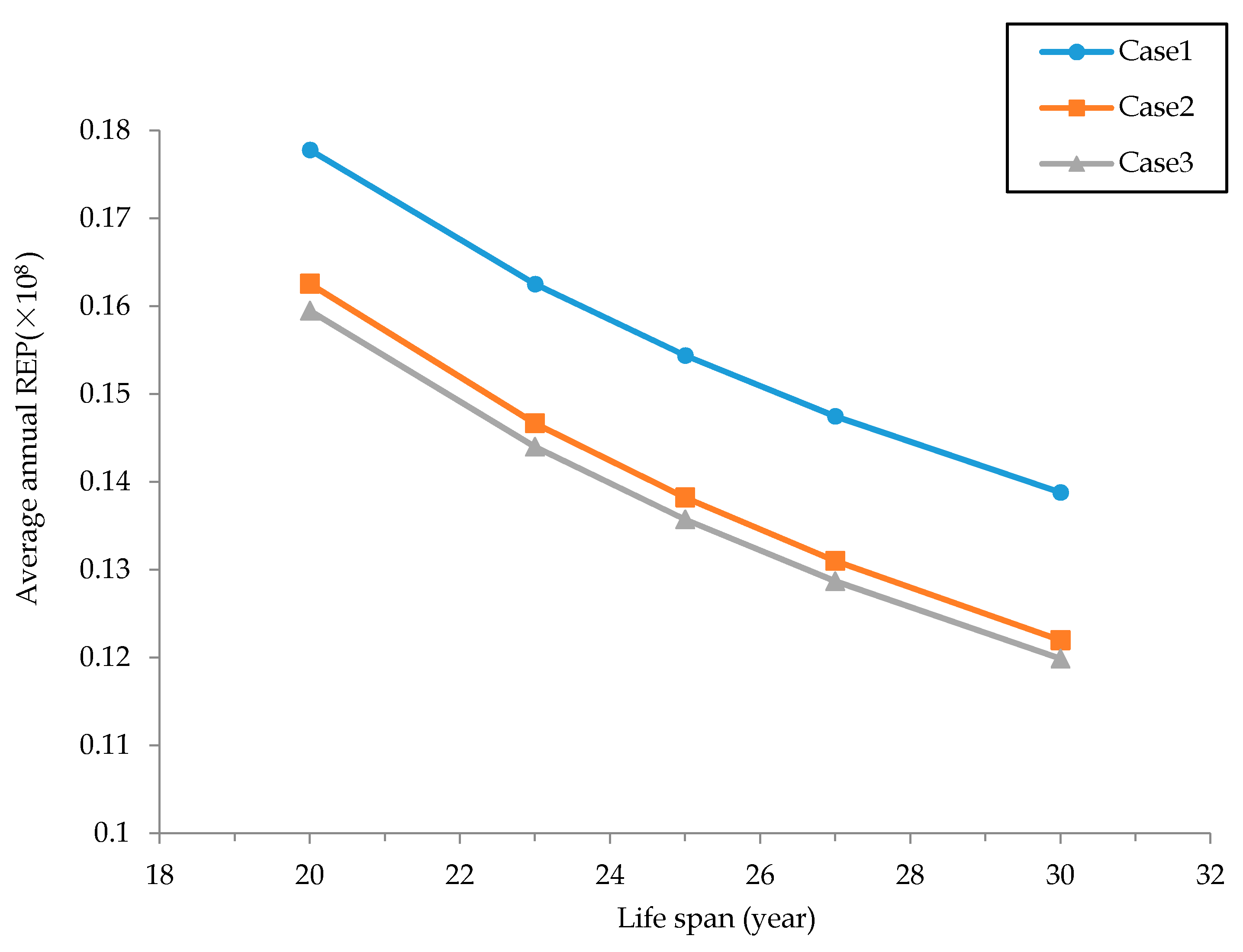 Energies 12 02365 g012