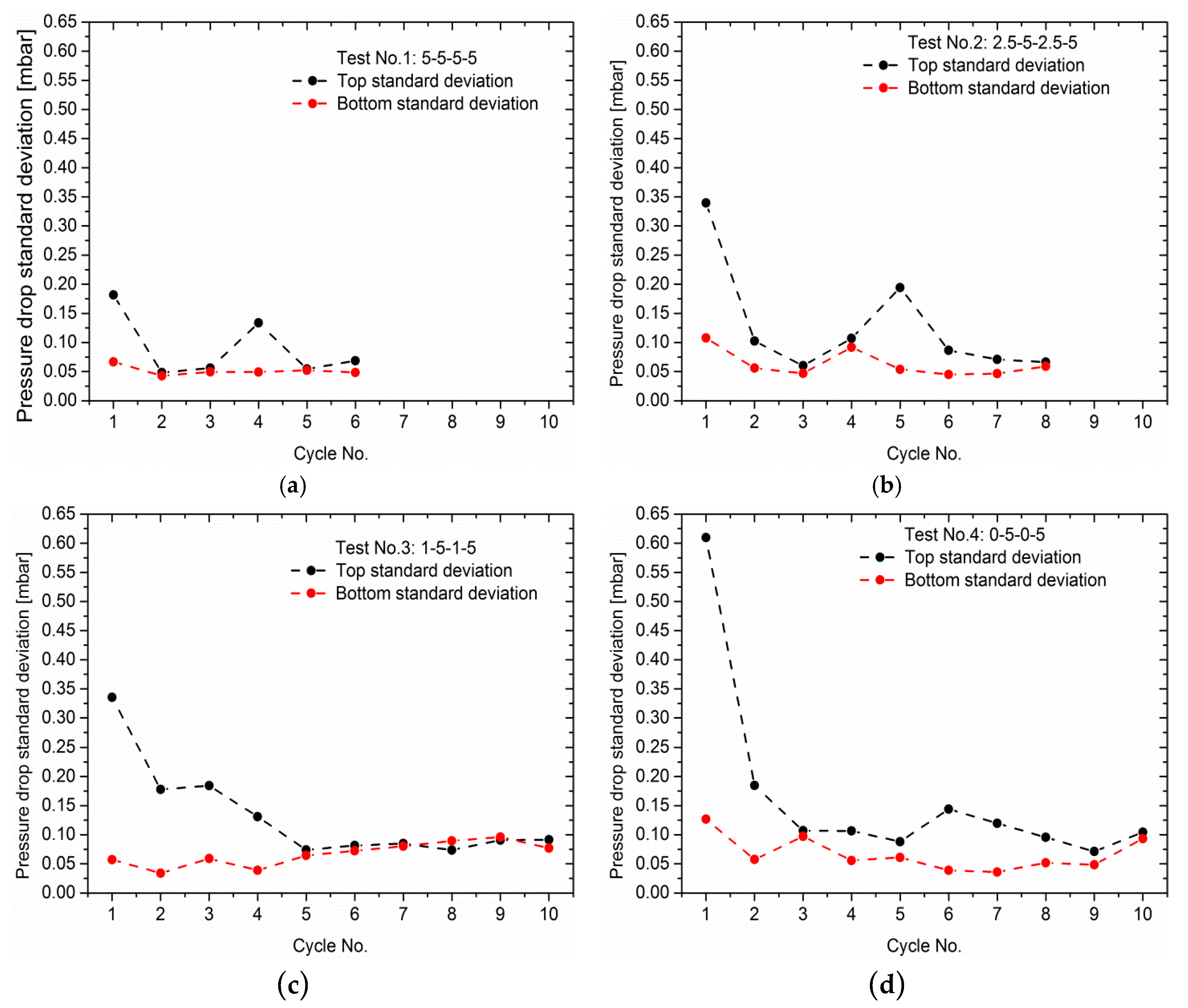 Energies 12 02370 g009
