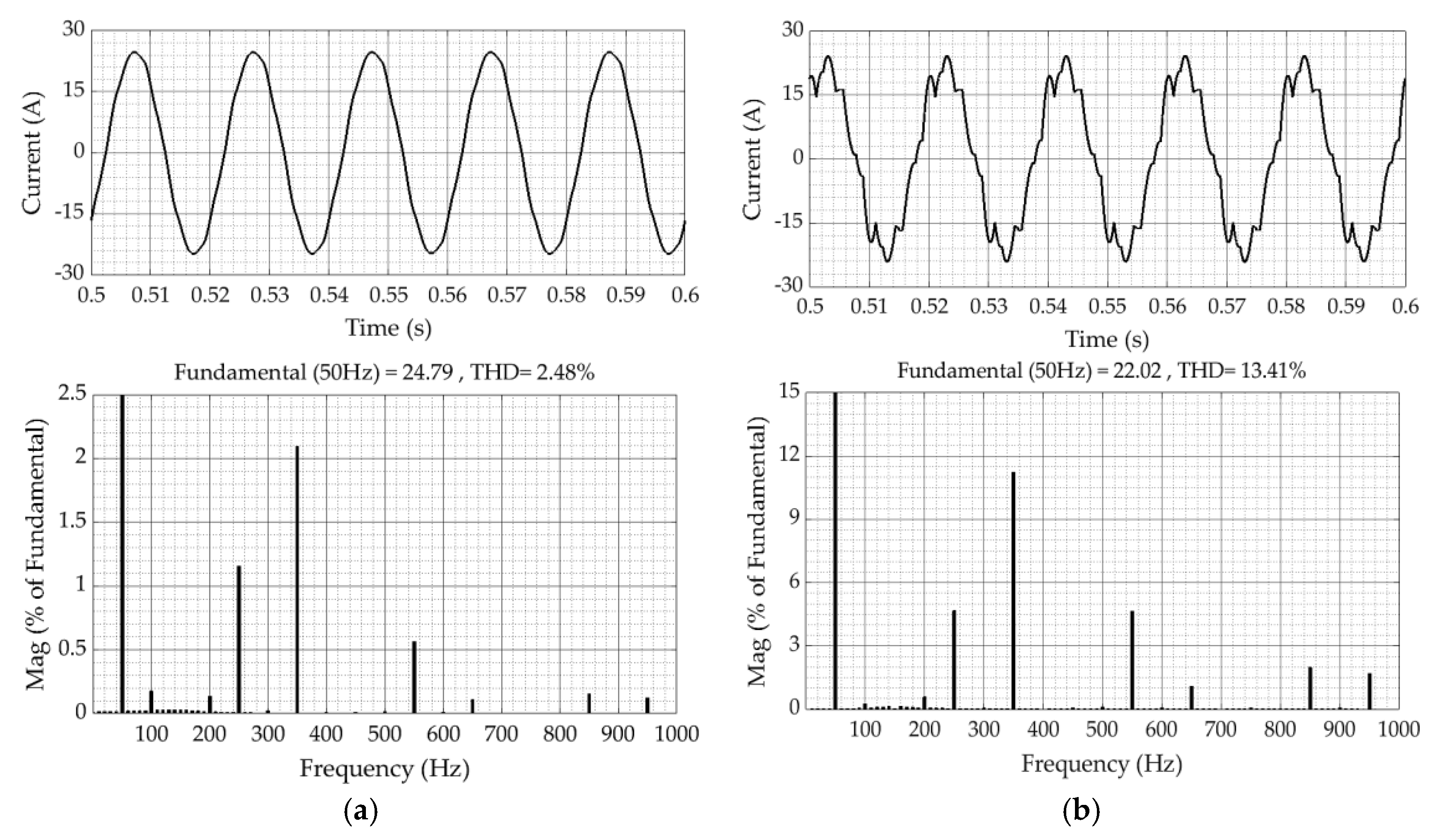 Energies 12 02375 g009