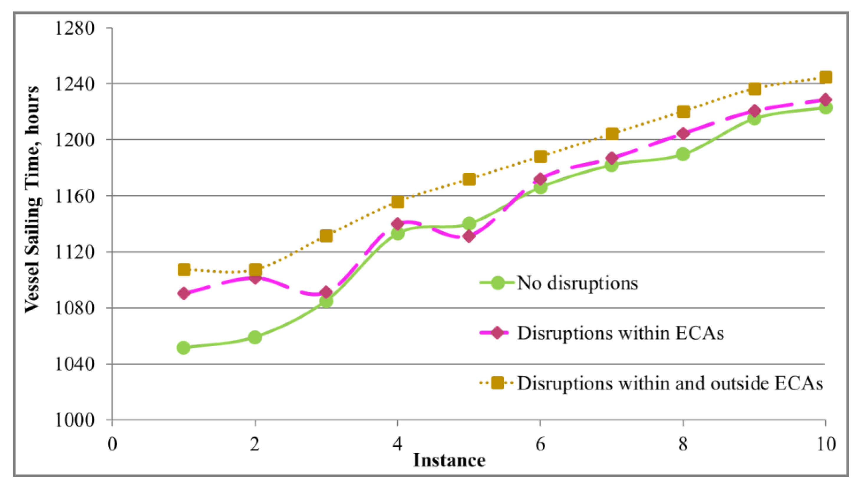 Energies 12 02380 g009