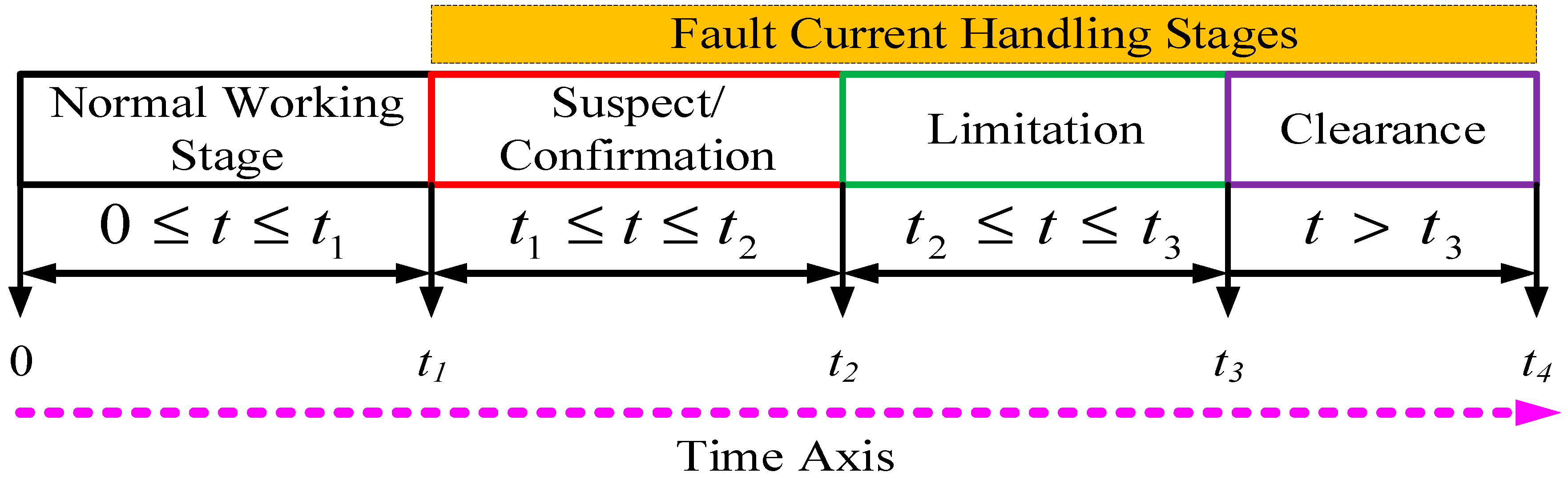 Energies 12 02388 g004