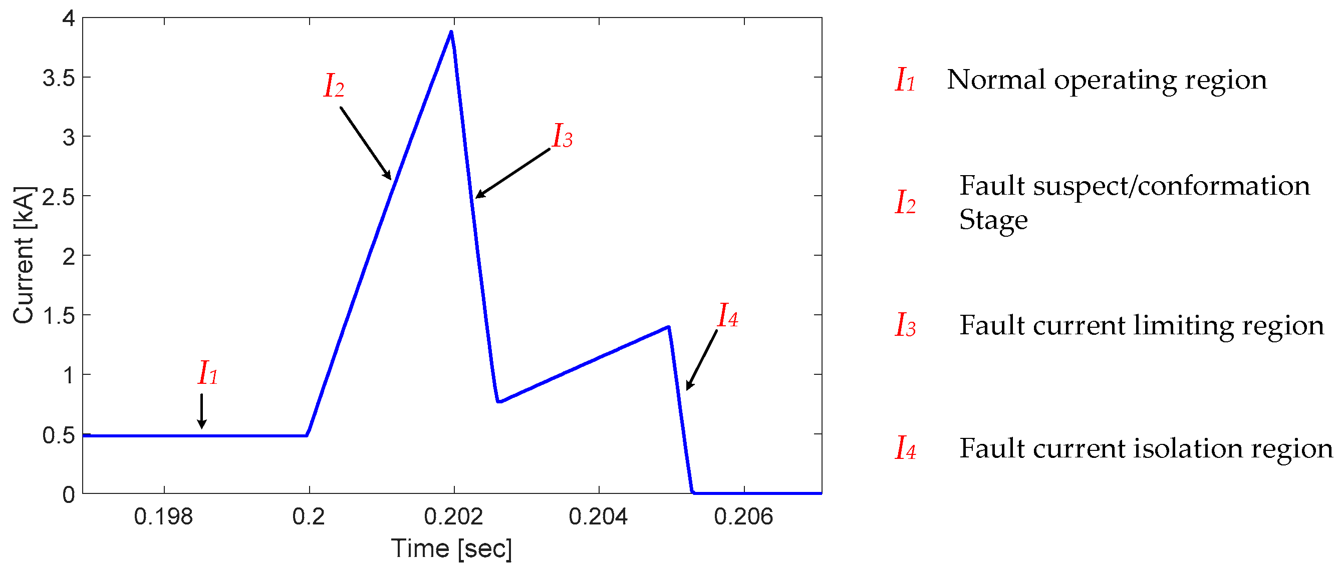 Energies 12 02388 g011
