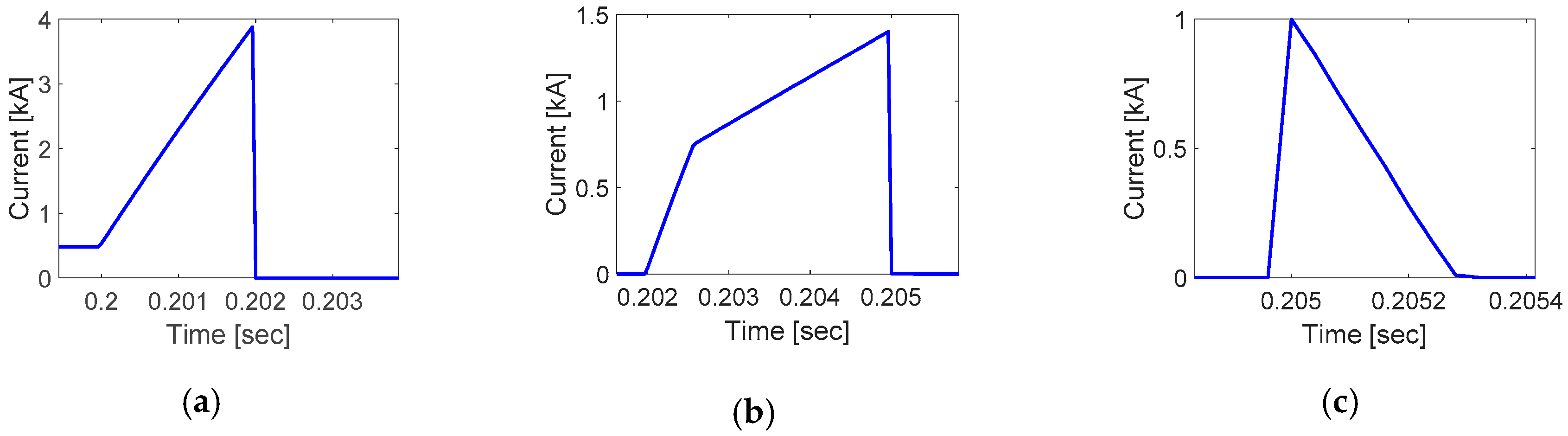 Energies 12 02388 g012
