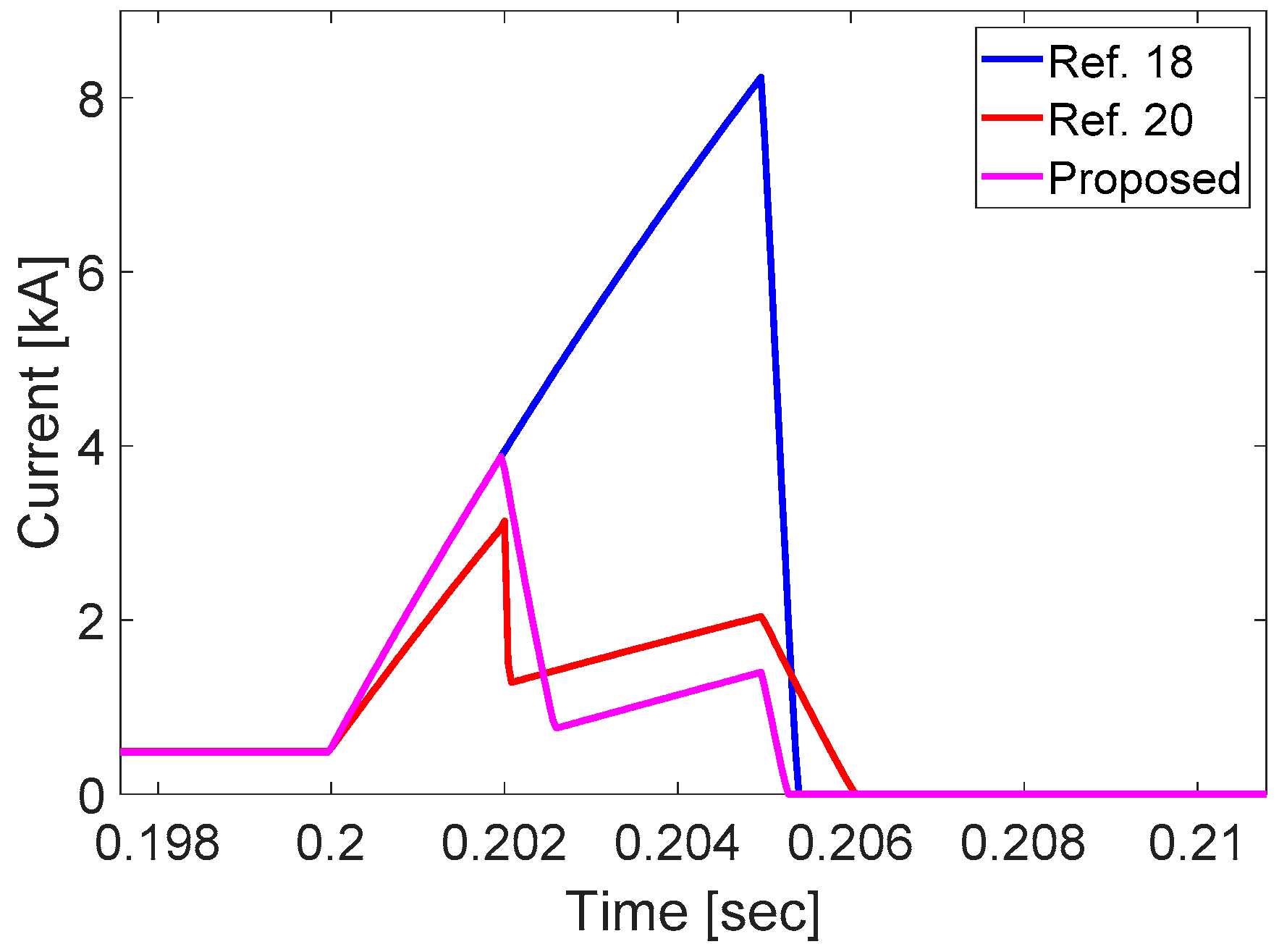 Energies 12 02388 g016