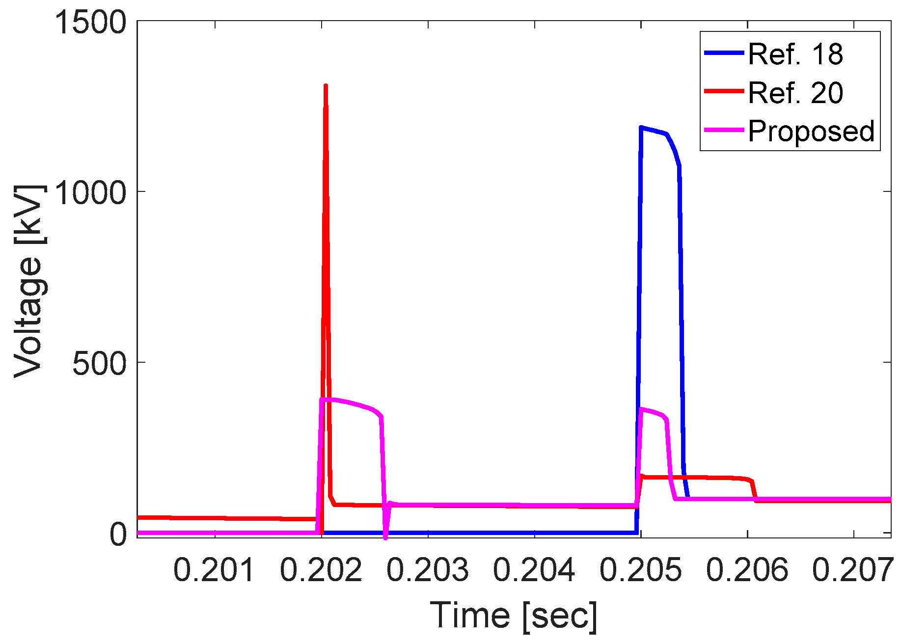 Energies 12 02388 g017
