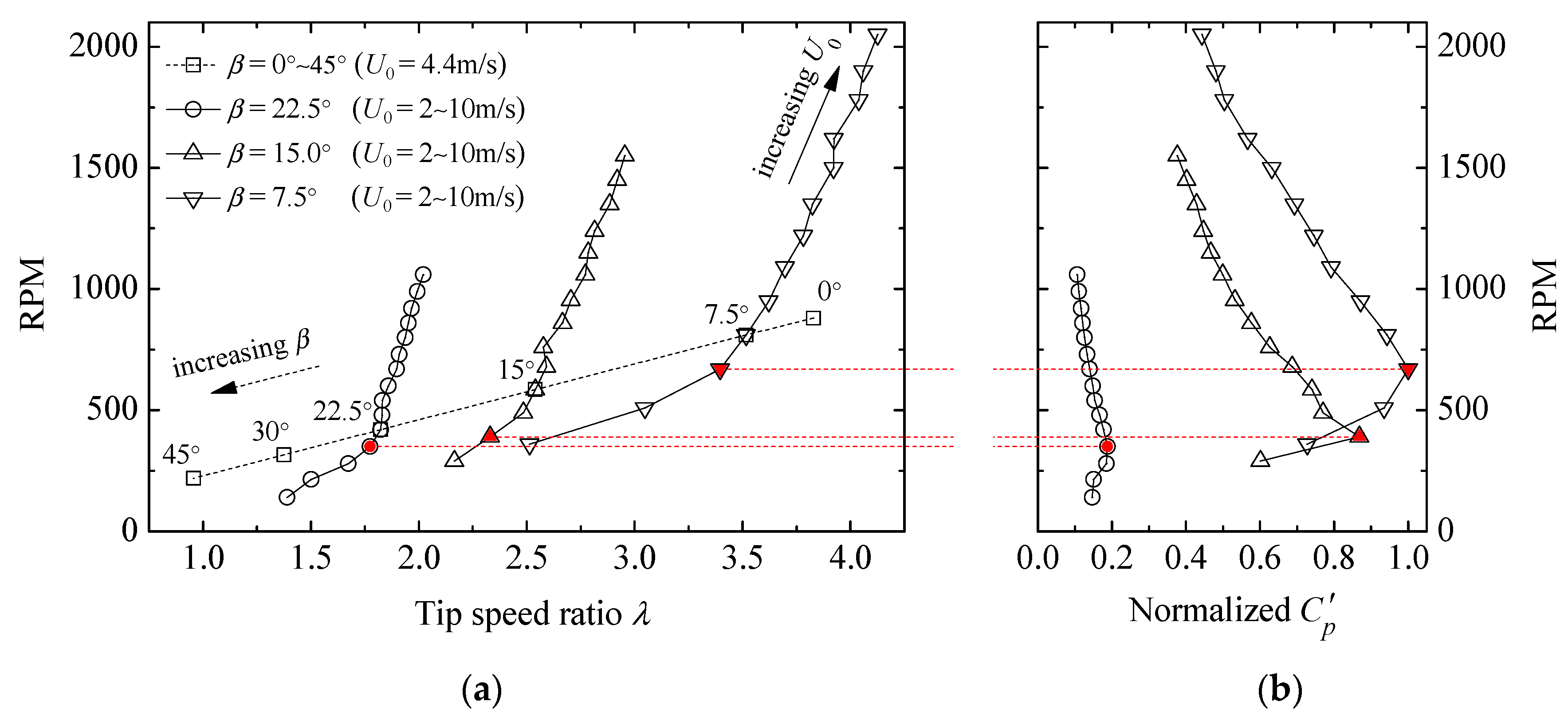 Energies 12 02395 g002