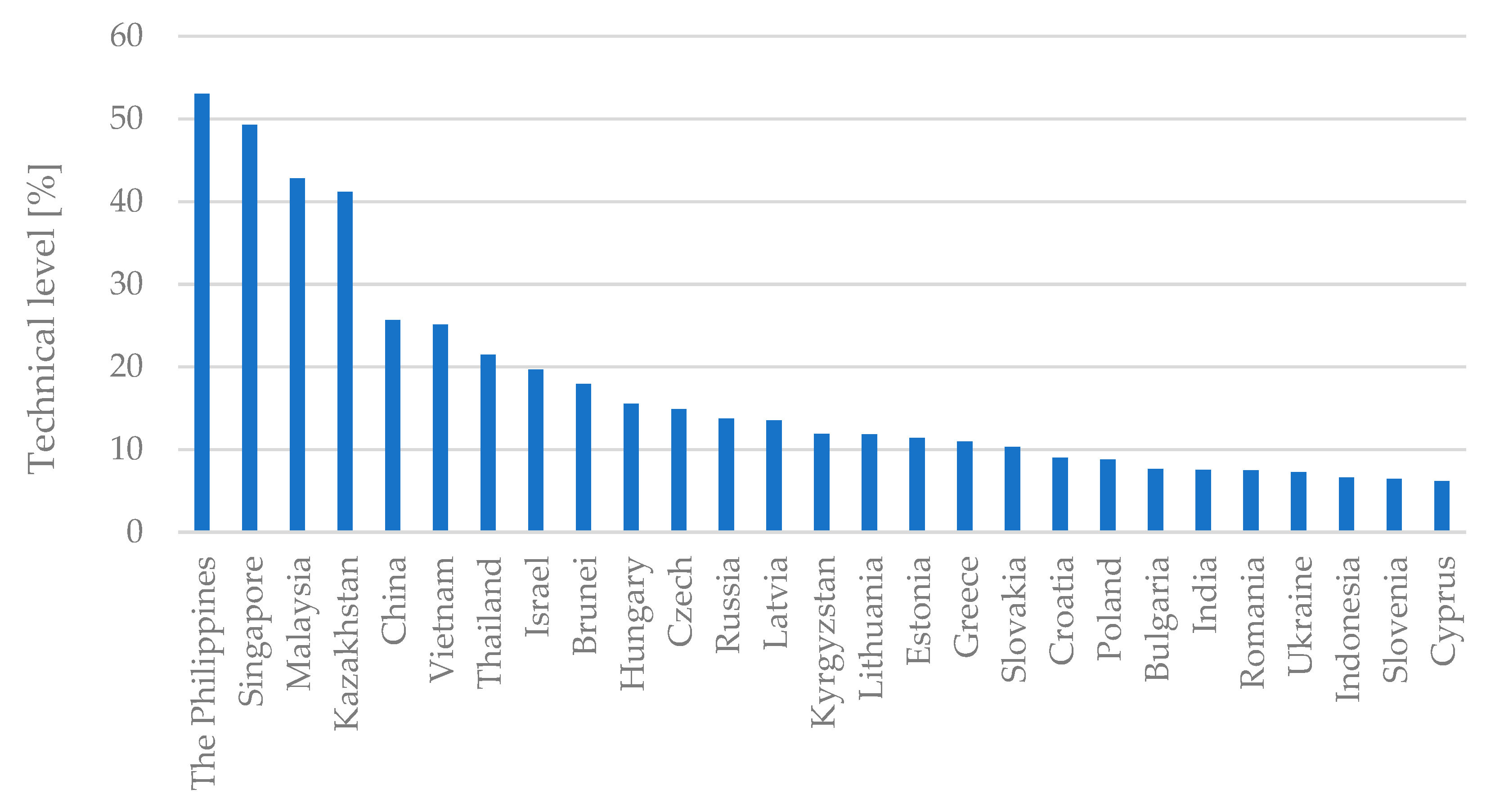Energies 12 02405 g005