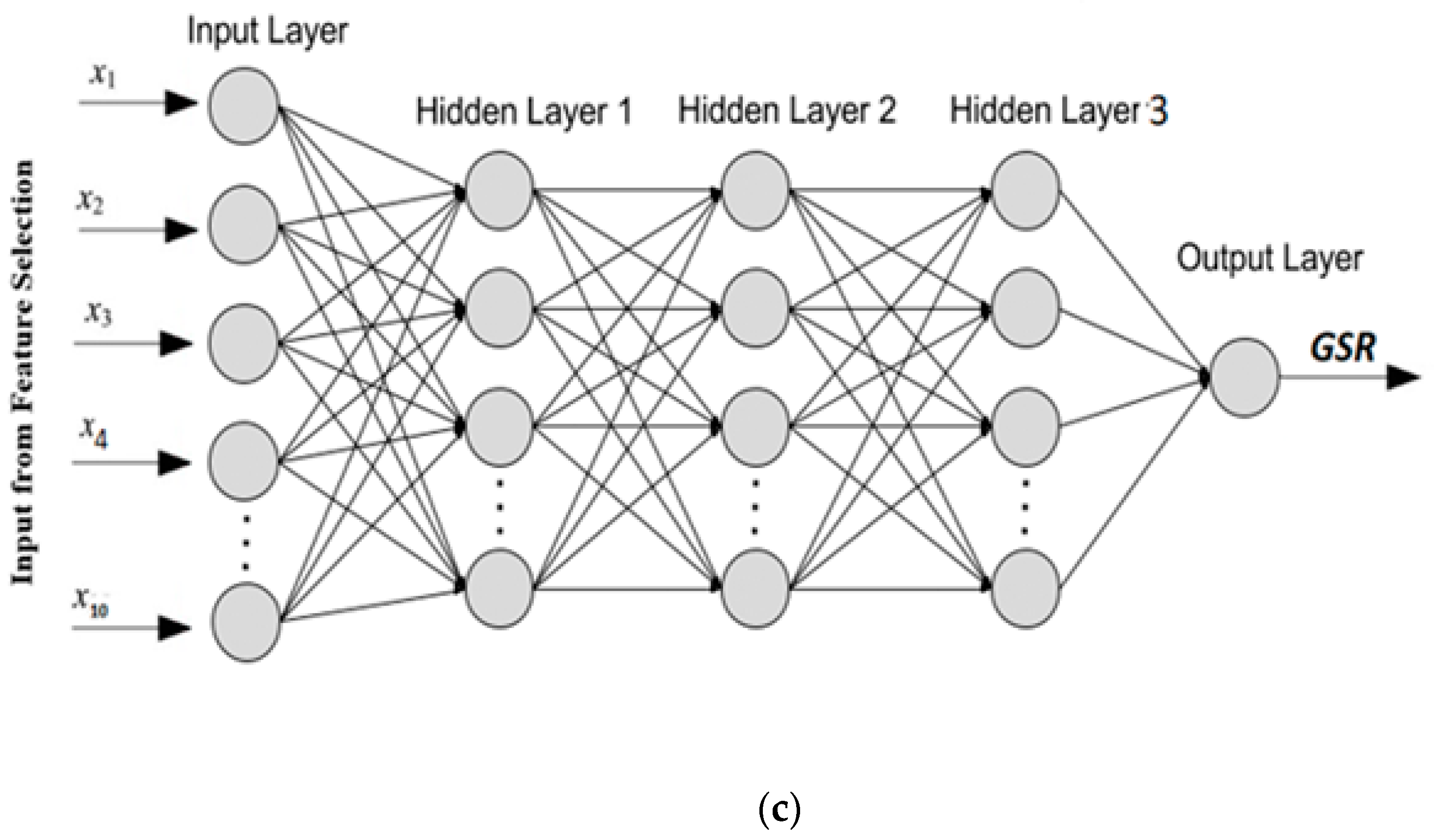 Energies | Free Full-Text | Deep Learning Neural Networks Trained