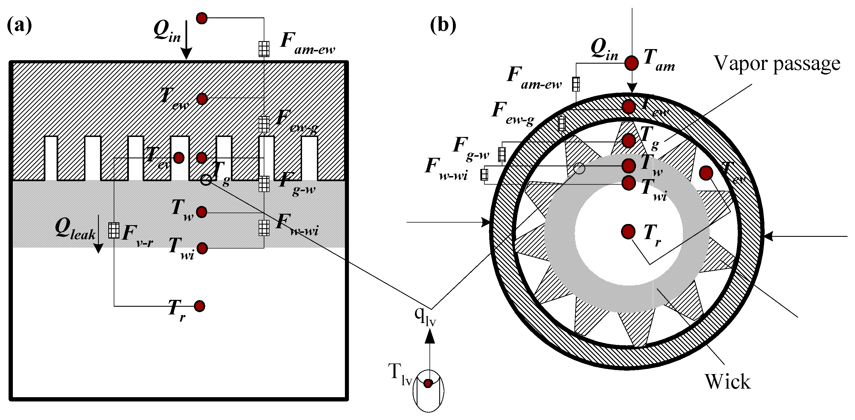 A Novel Analytical Modeling of a Loop Heat Pipe Employing the Thin-Film ...