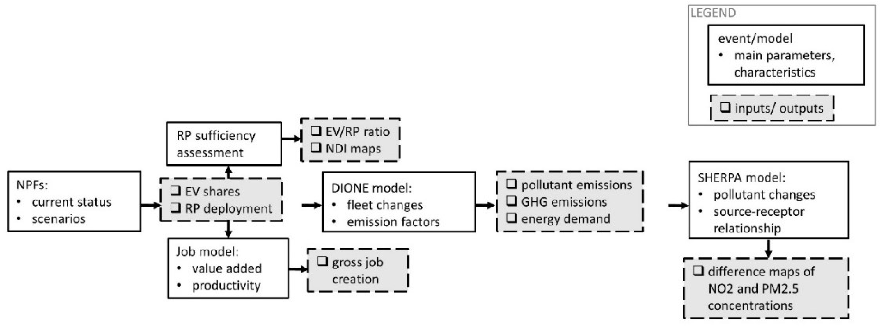Energies 12 02409 g002