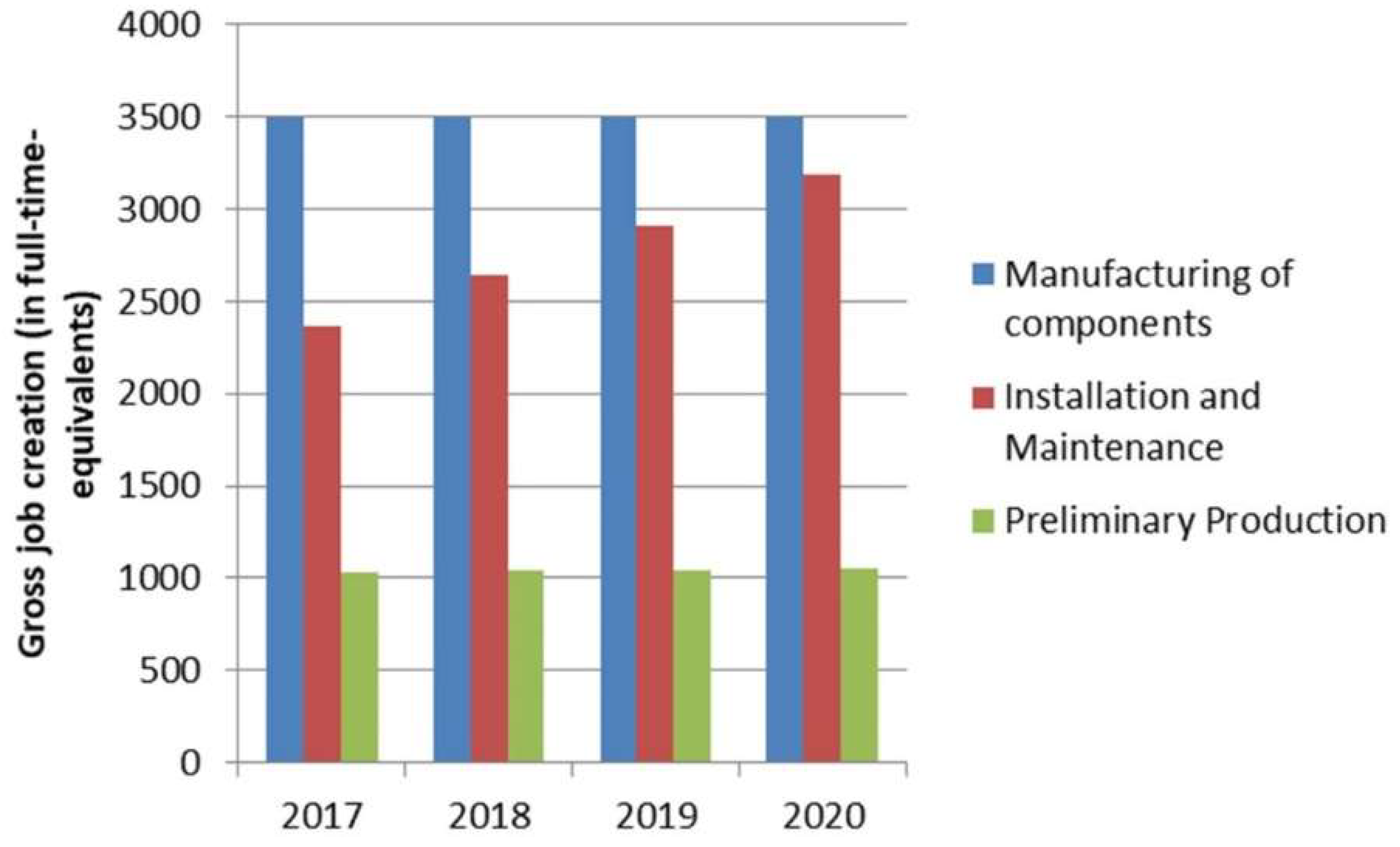 Energies 12 02409 g012