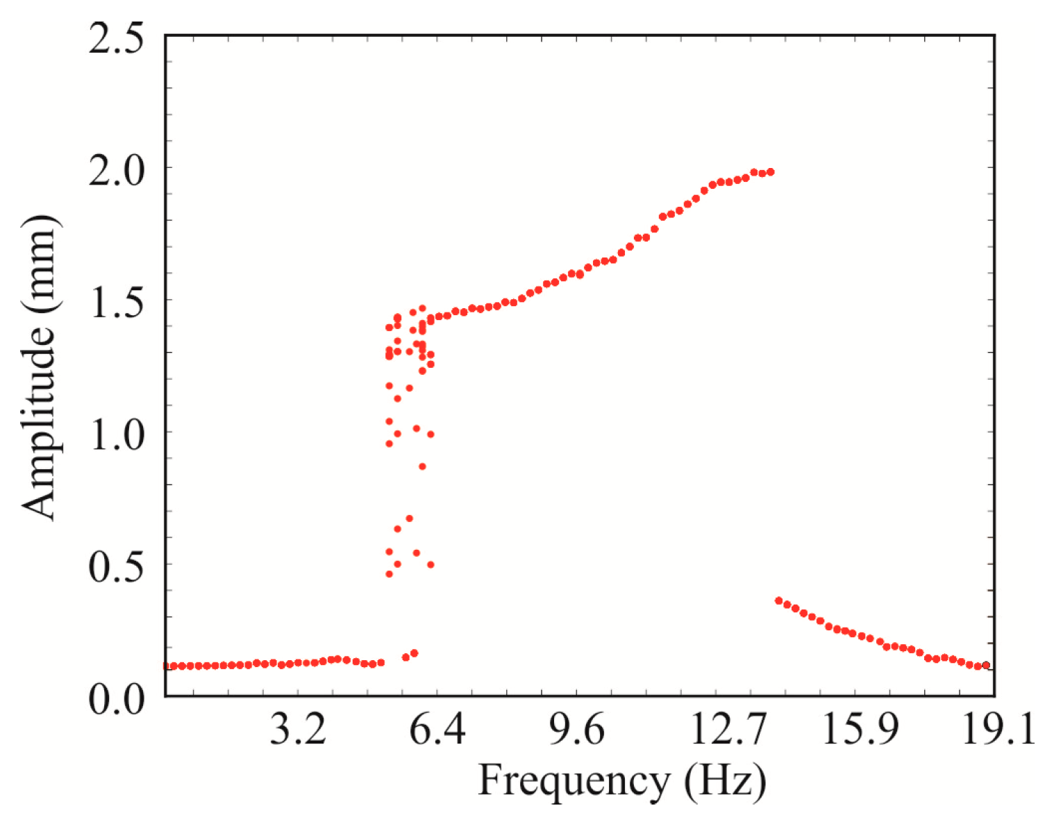 Energies 12 02410 g007